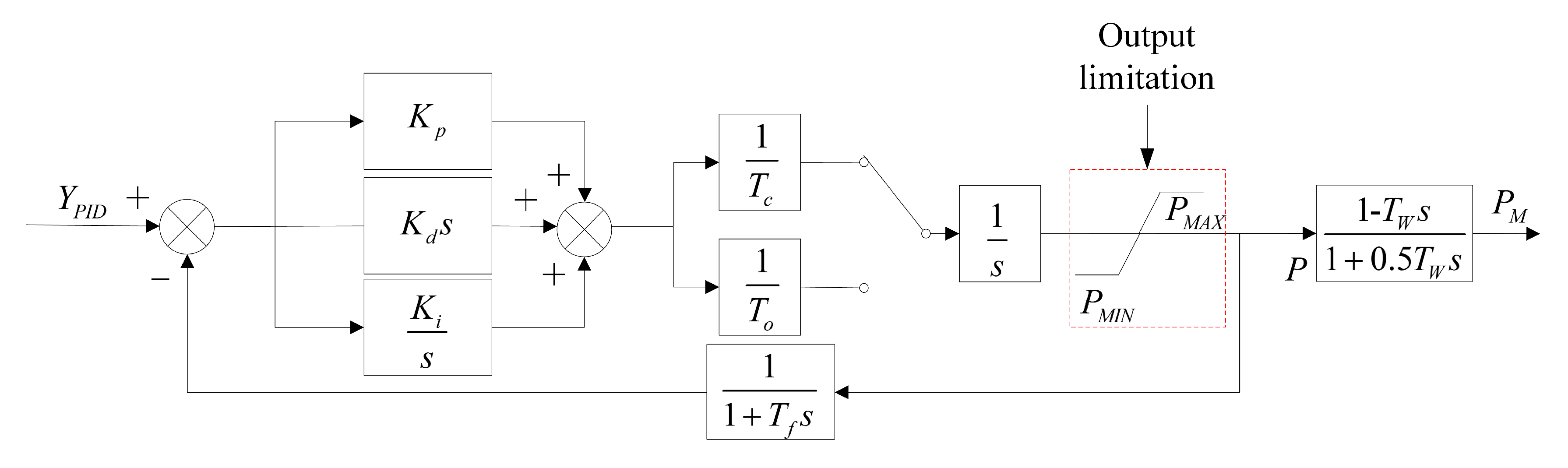Sustainability 12 07316 g0a2