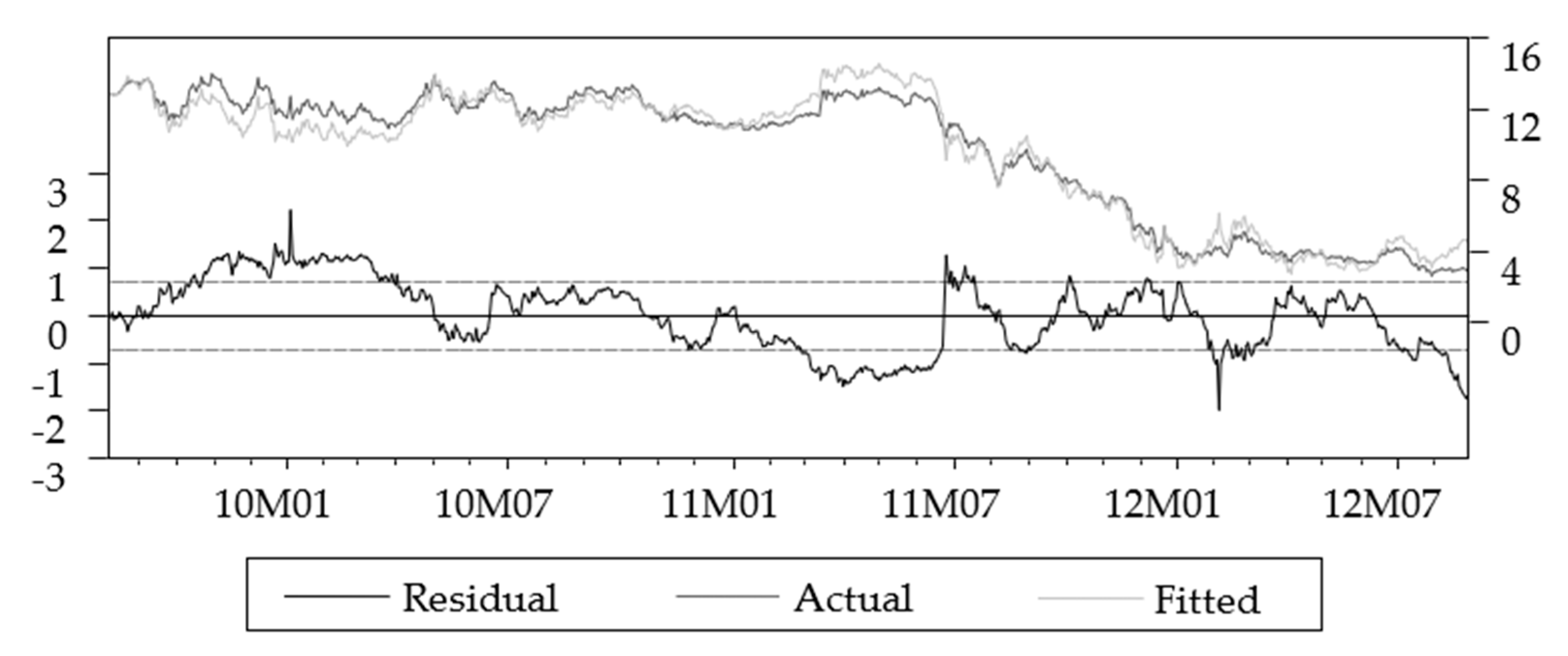 Sustainability 12 07317 g010
