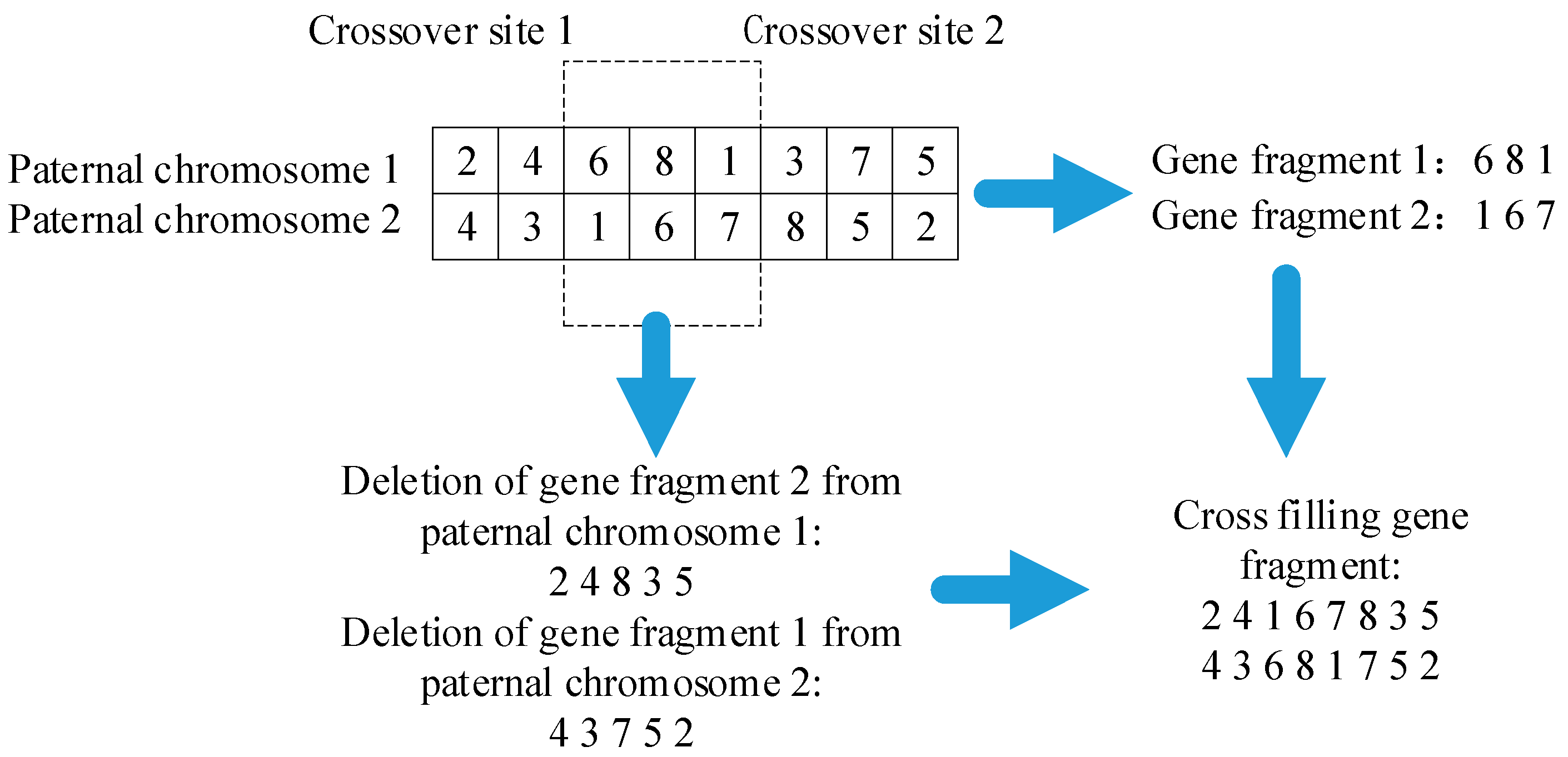 Sustainability 12 07318 g003 Sustainability 12 07318 g003
