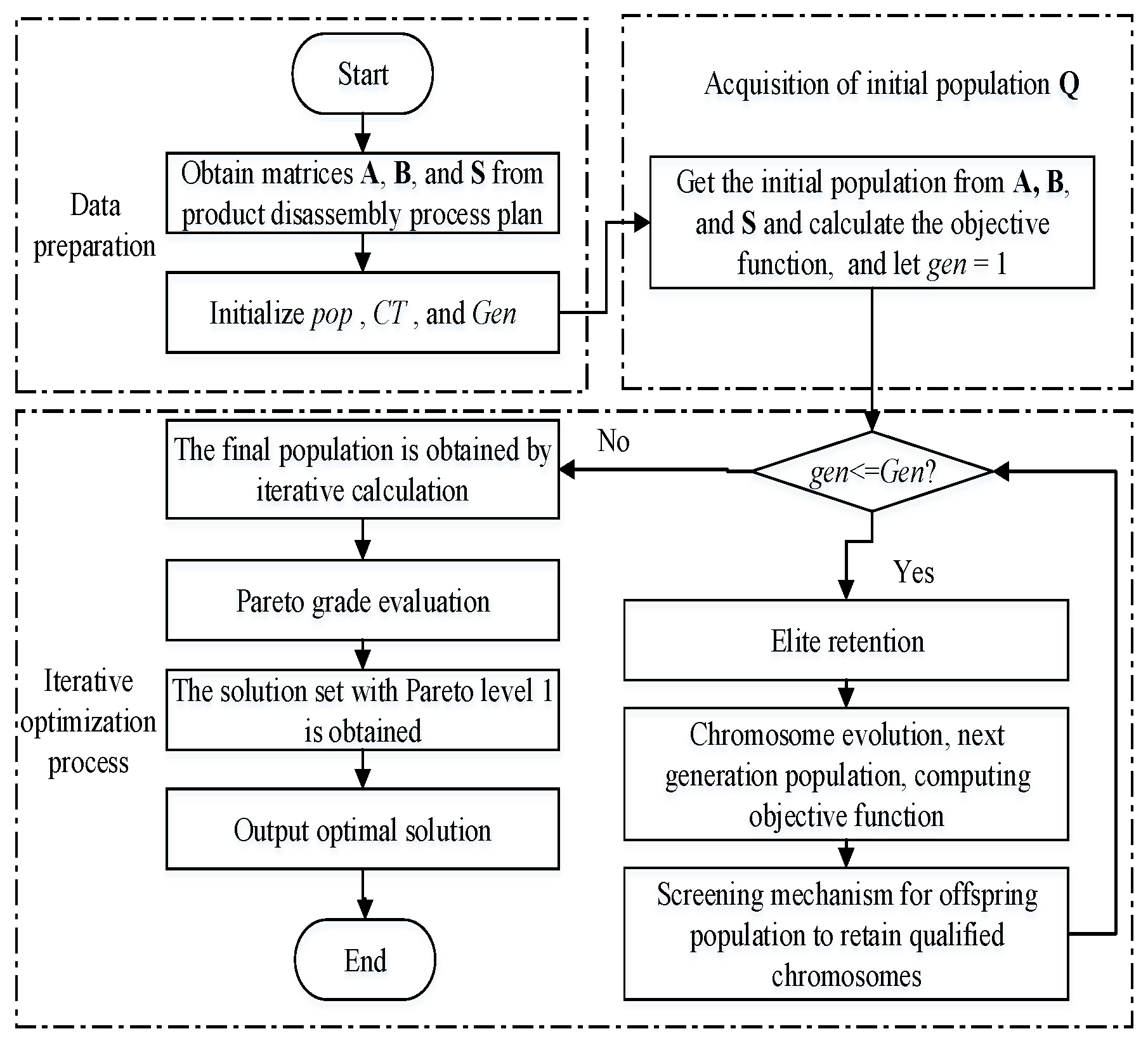 Sustainability 12 07318 g005 Sustainability 12 07318 g005