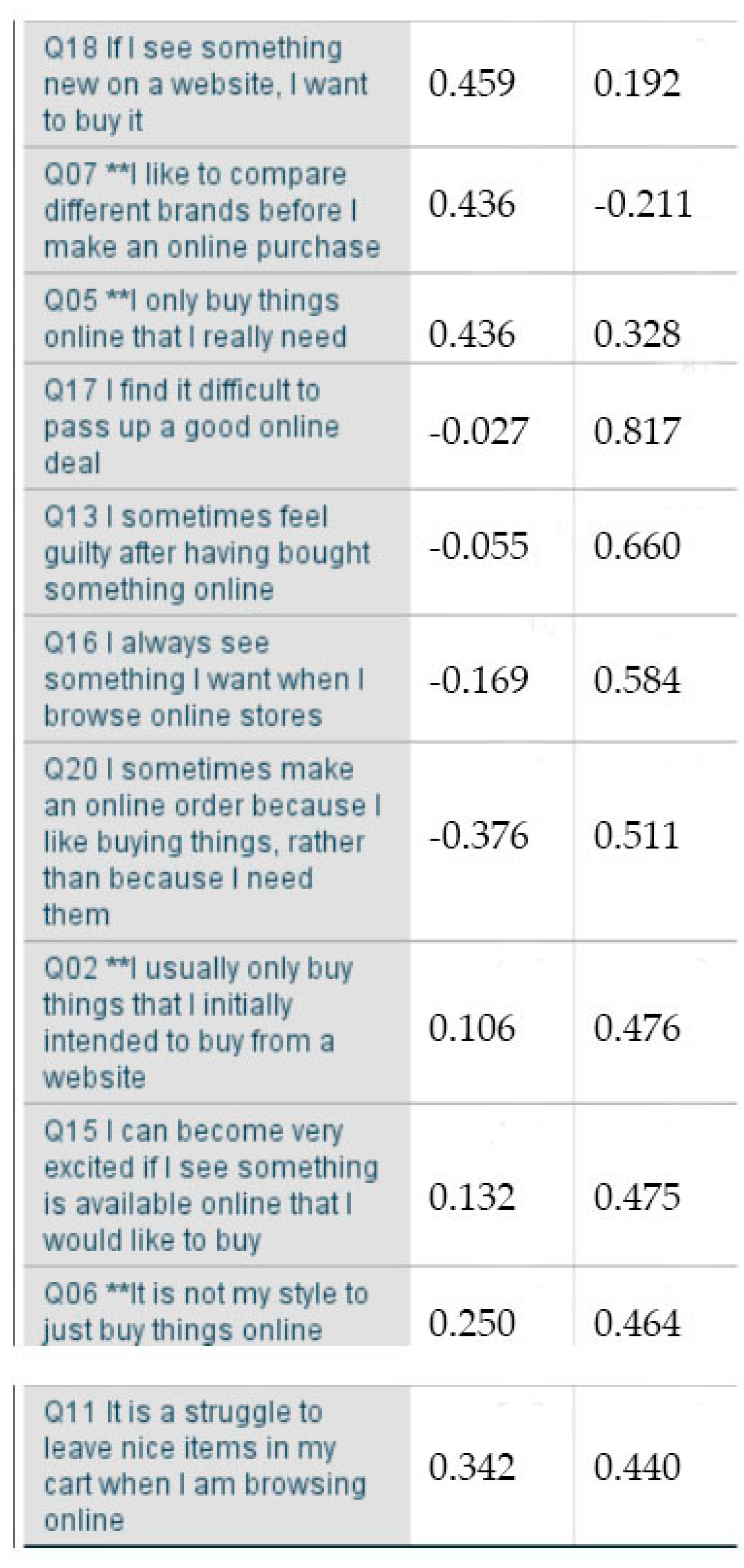 Sustainability 12 07322 g0a1b Sustainability 12 07322 g0a1b