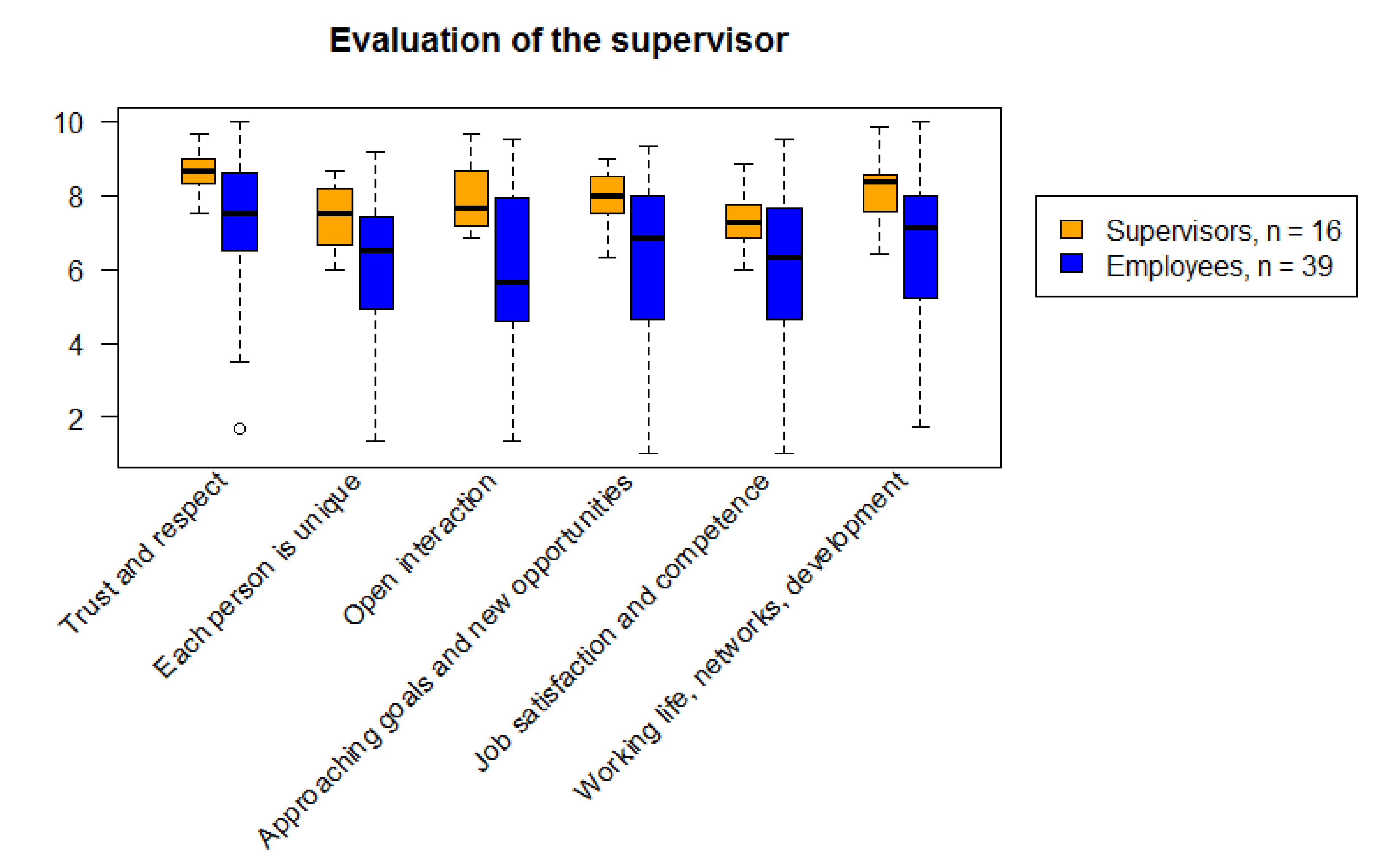 Sustainability 12 07323 g003 Sustainability 12 07323 g003