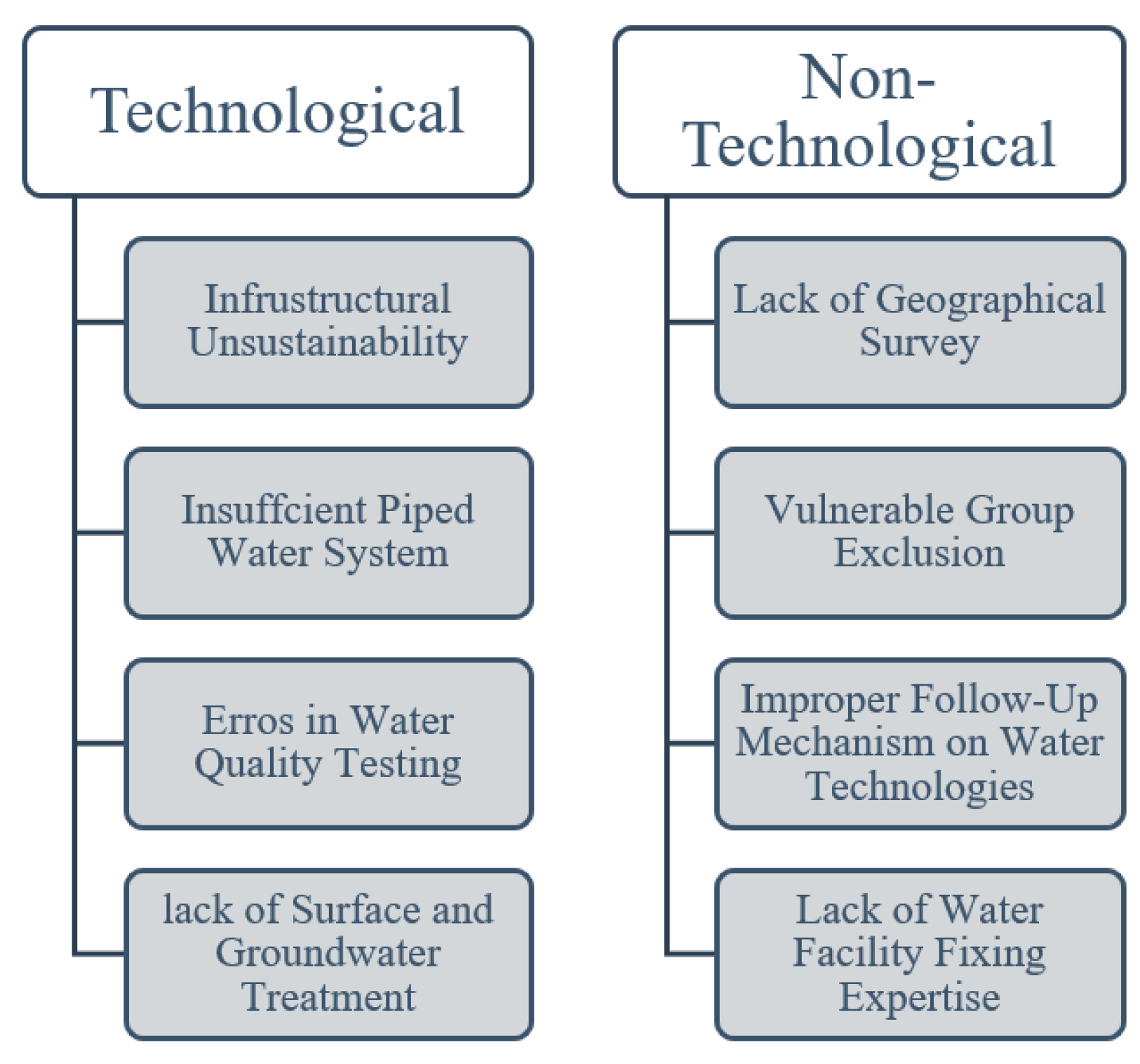 Sustainability 12 07325 g005 Sustainability 12 07325 g005