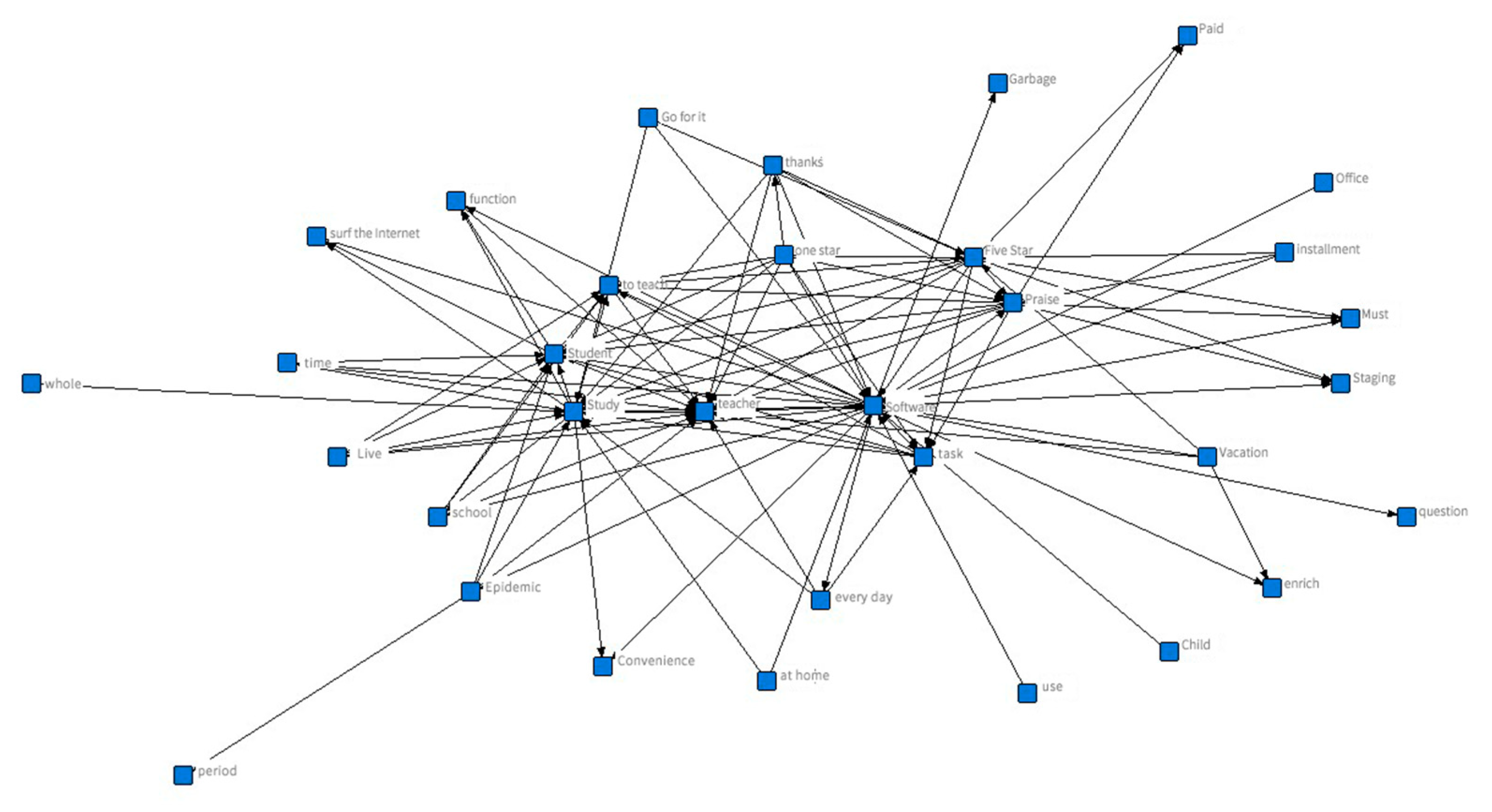 Sustainability 12 07329 g002