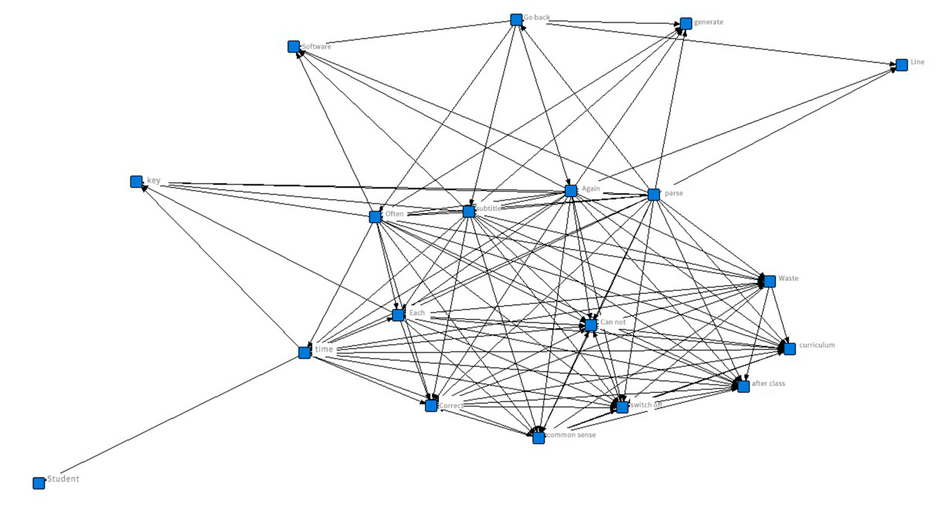 Sustainability 12 07329 g003