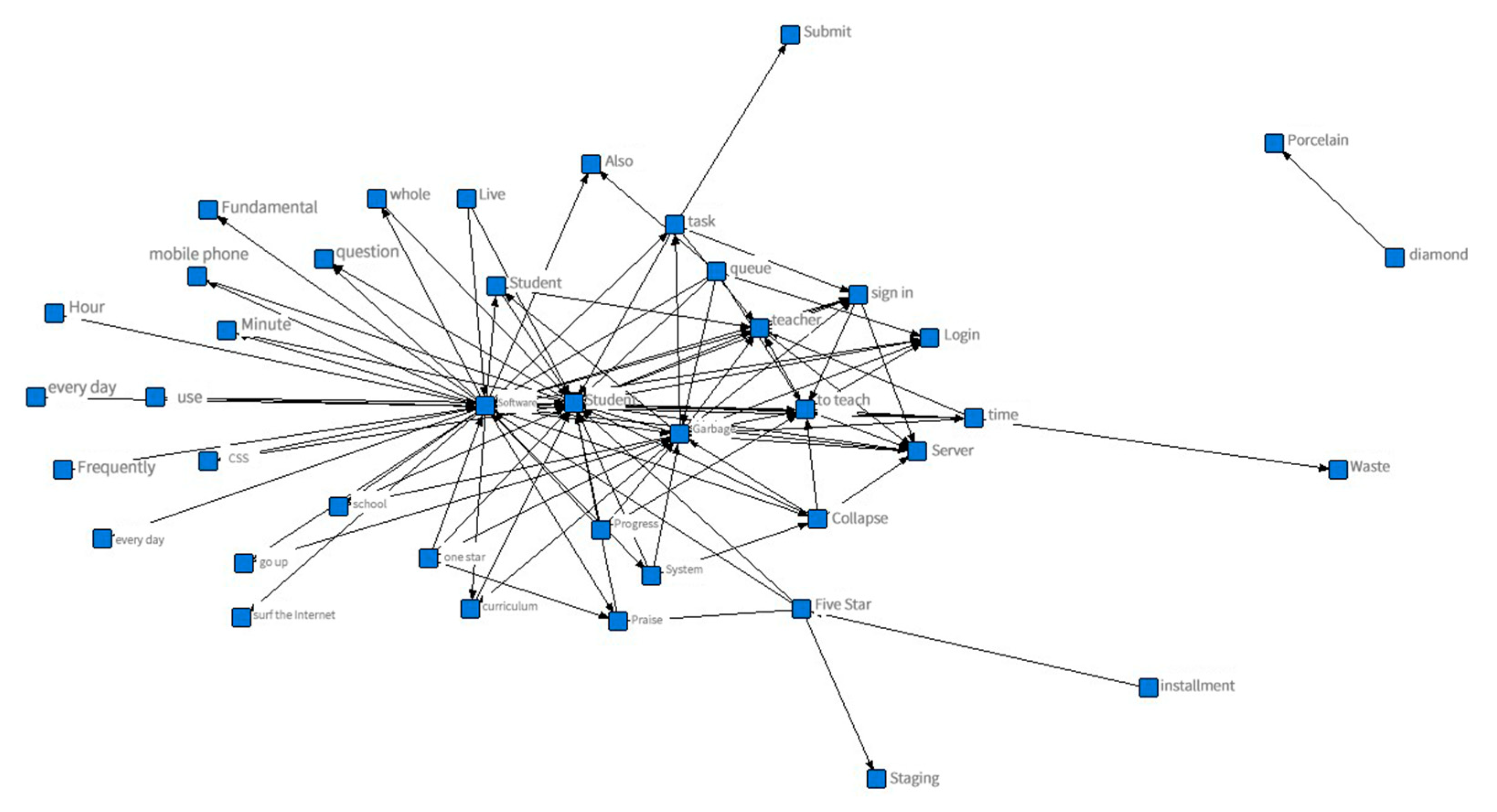 Sustainability 12 07329 g004