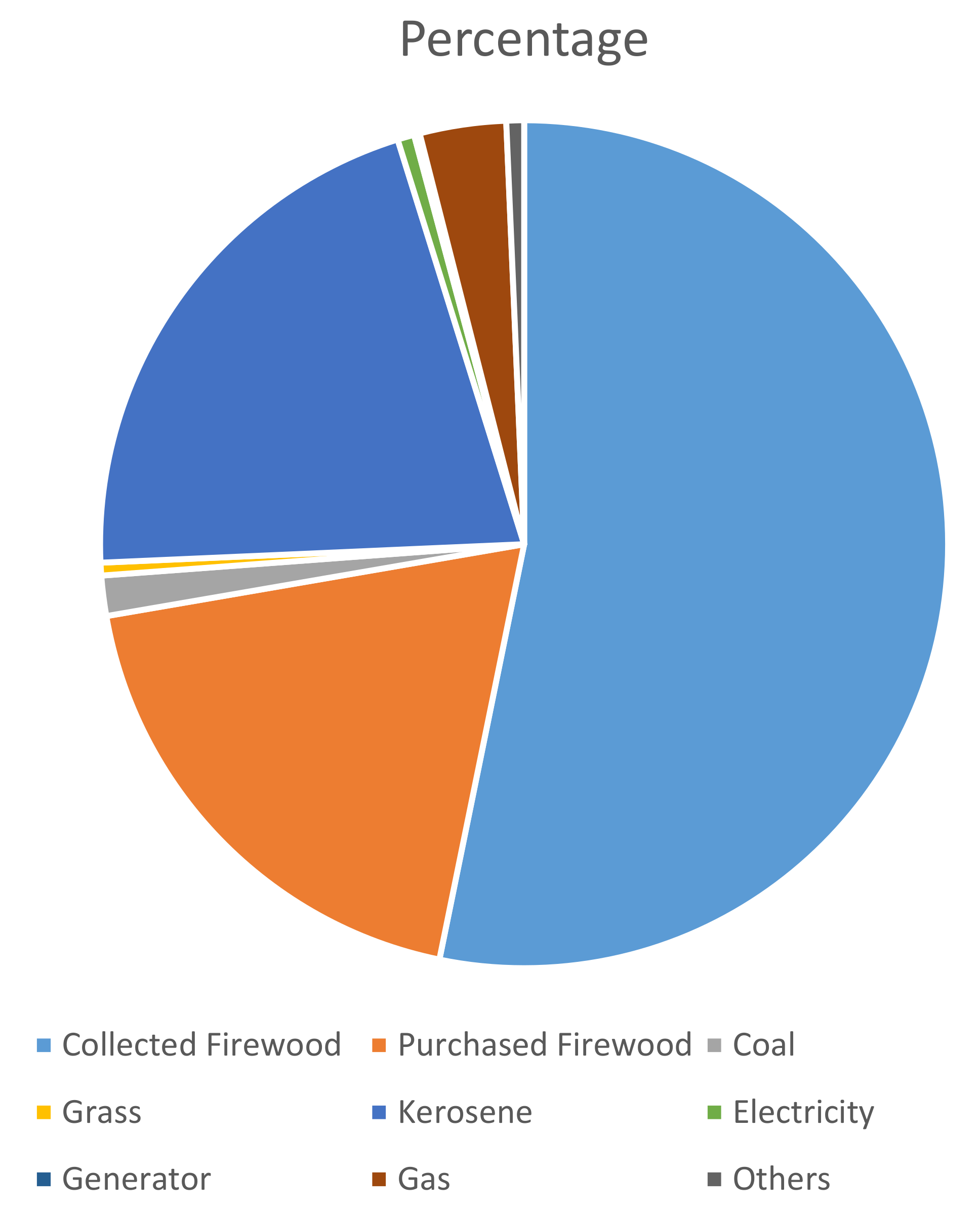 Sustainability 12 07332 g002
