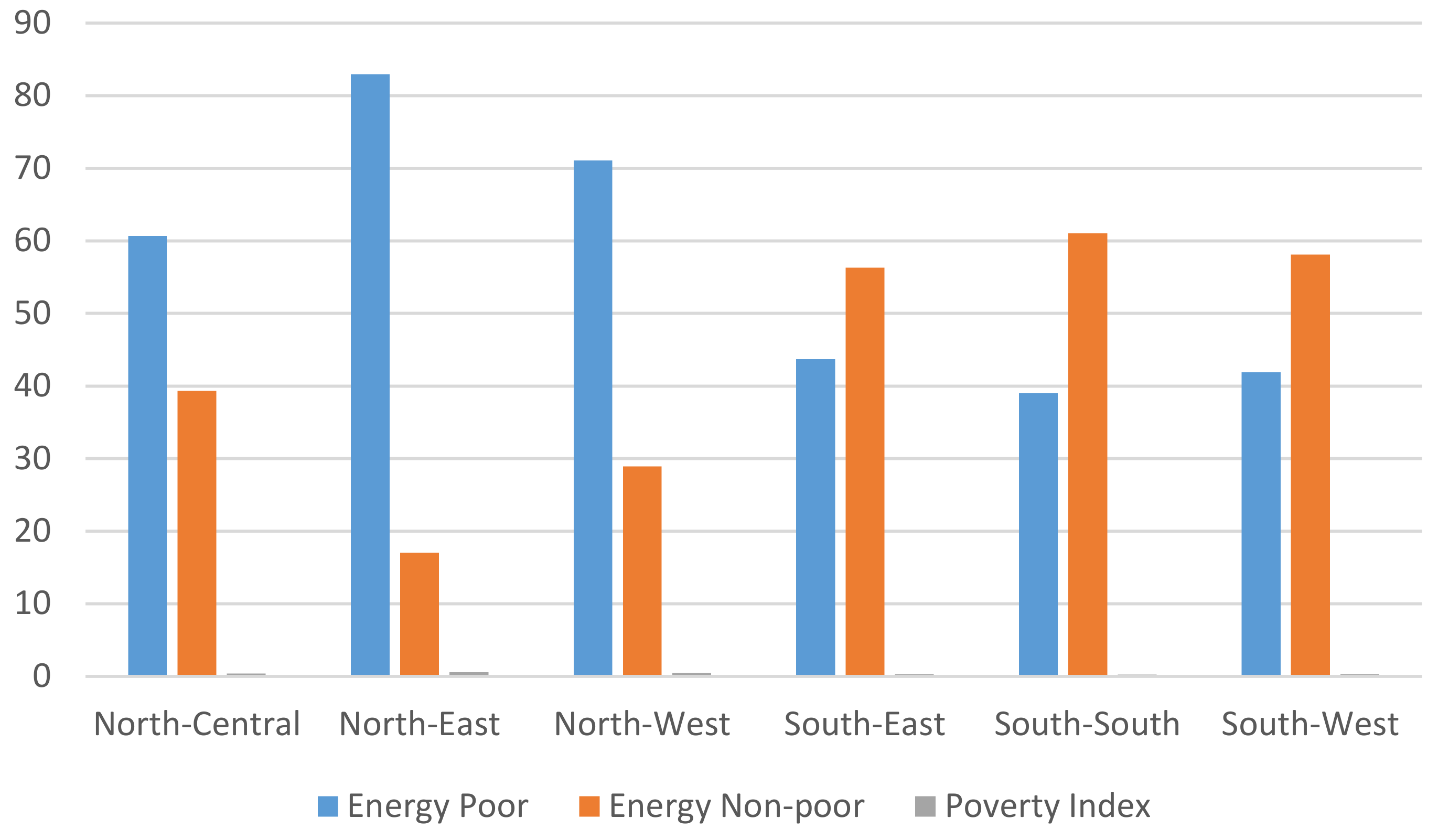 Sustainability 12 07332 g004