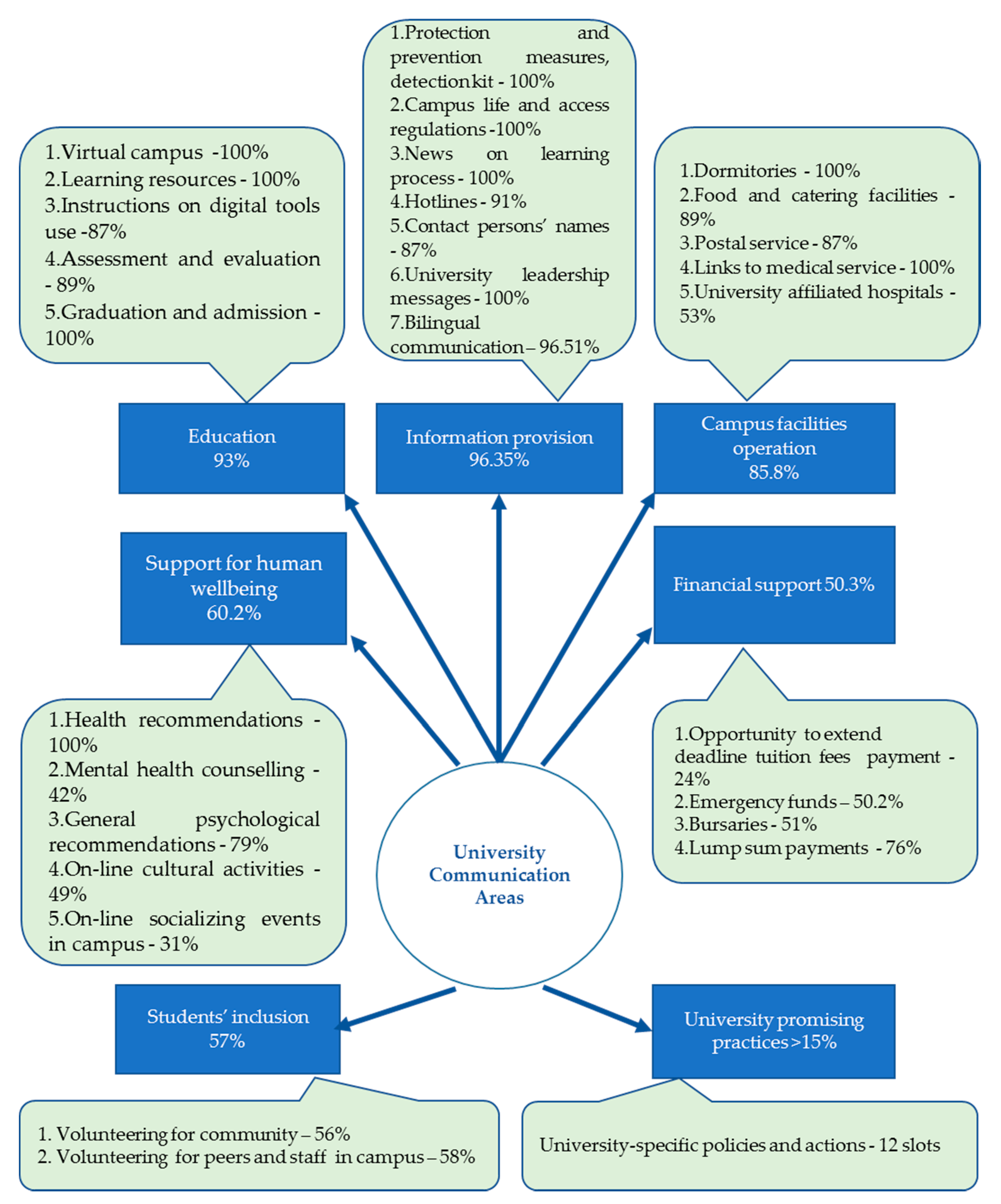 Sustainability Free Full Text University Discourse To Foster Youth S Sustainability In Society Amidst Covid19 International And Russian Features Html