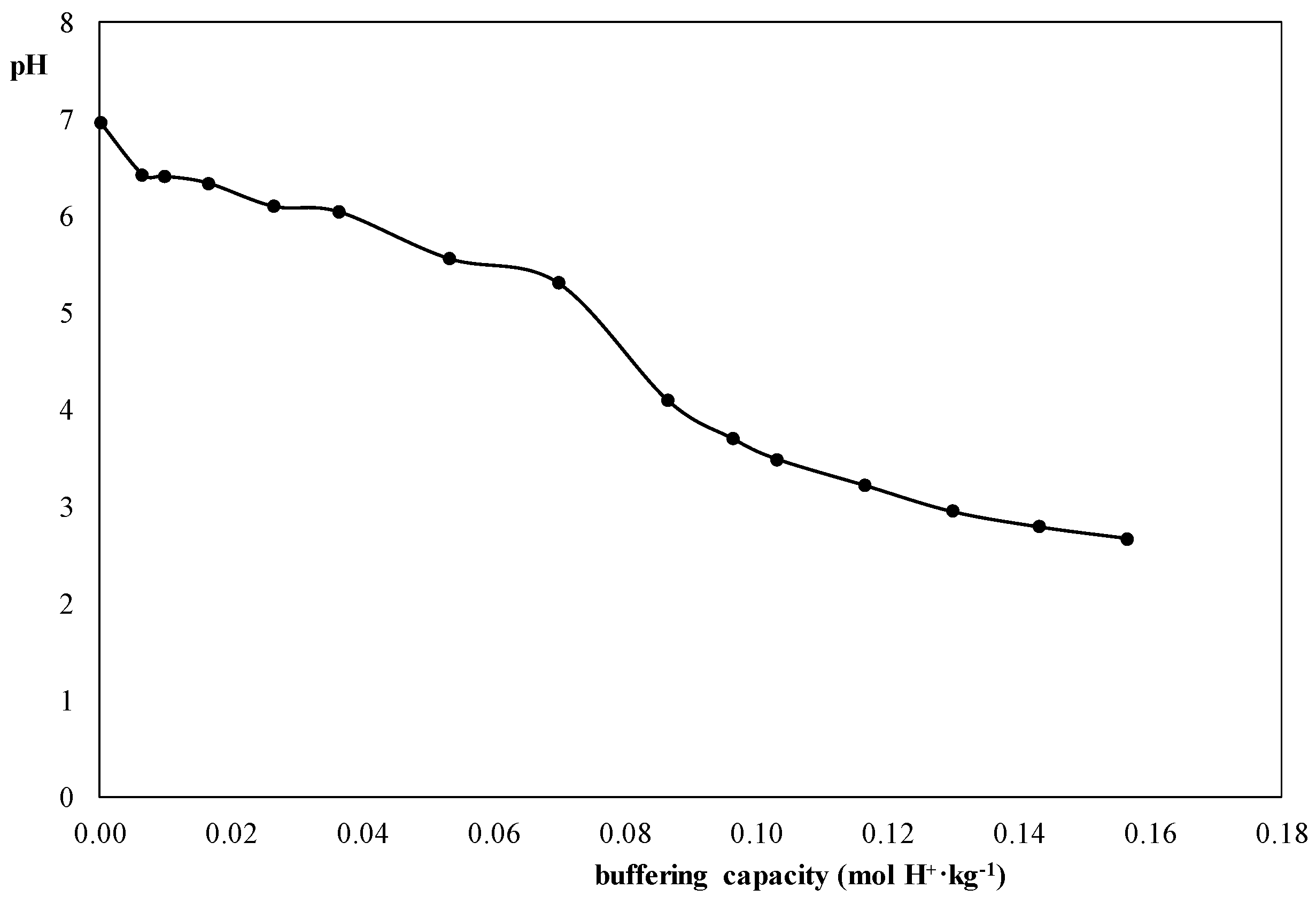 Sustainability 12 07340 g001