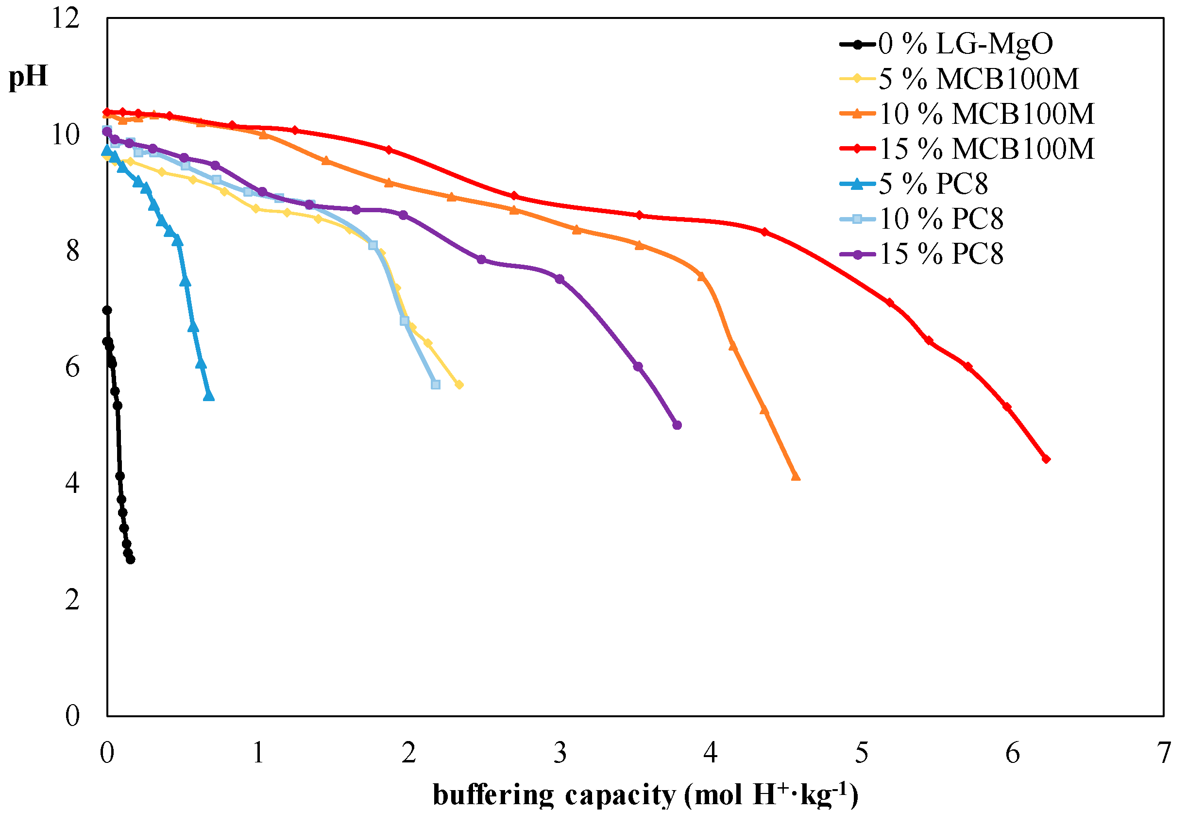 Sustainability 12 07340 g004