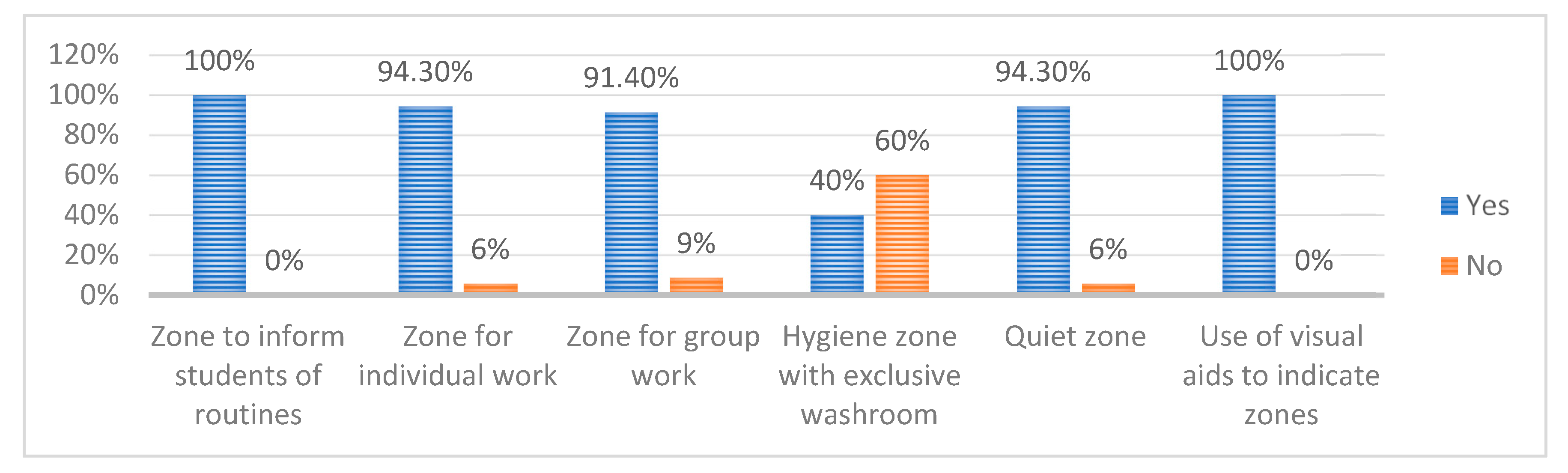 Sustainability 12 07342 g002