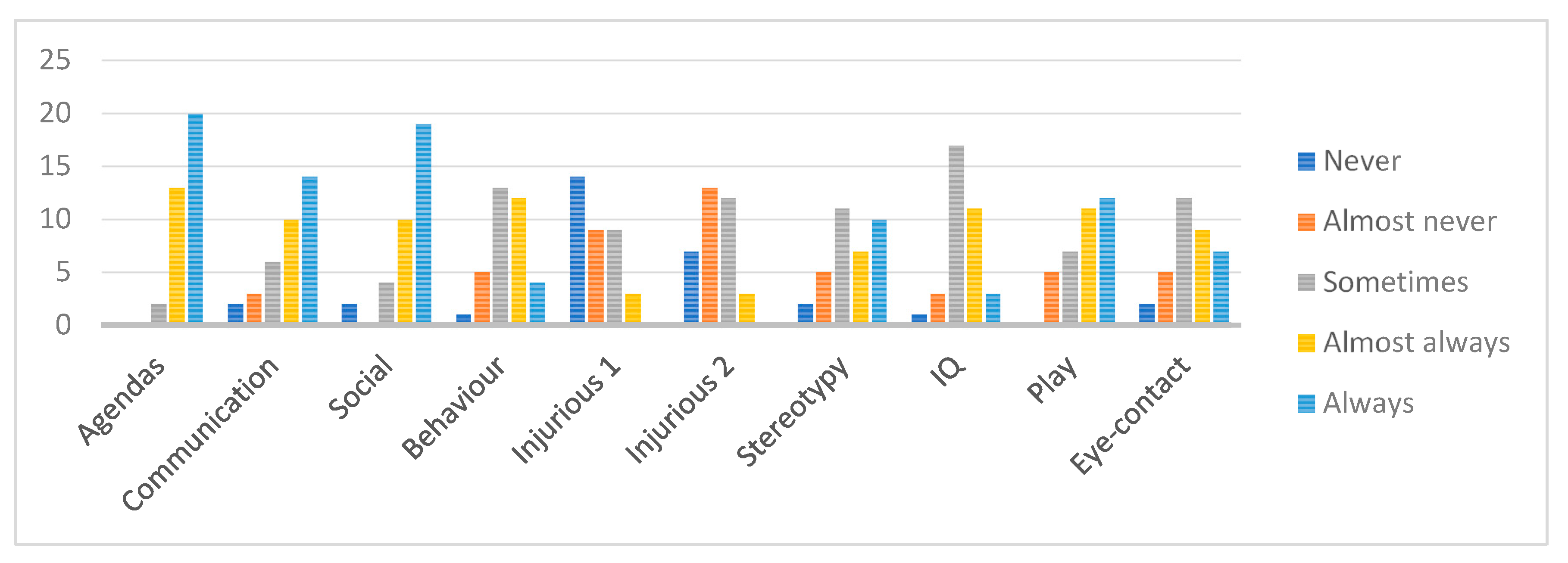 Sustainability 12 07342 g003