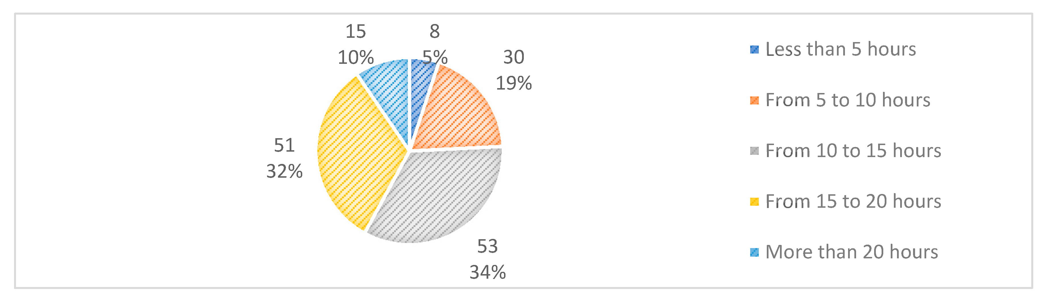 Sustainability 12 07342 g004