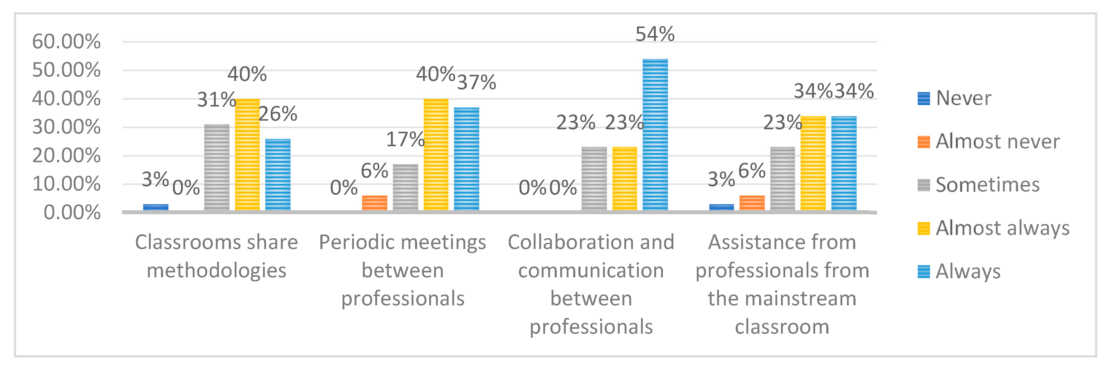 Sustainability 12 07342 g005