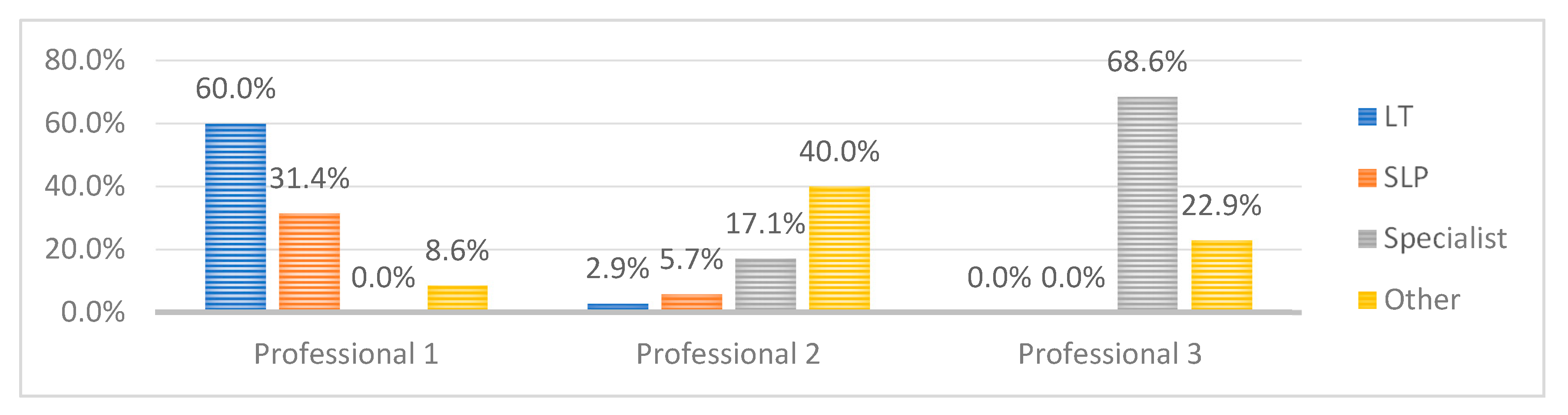 Sustainability 12 07342 g007