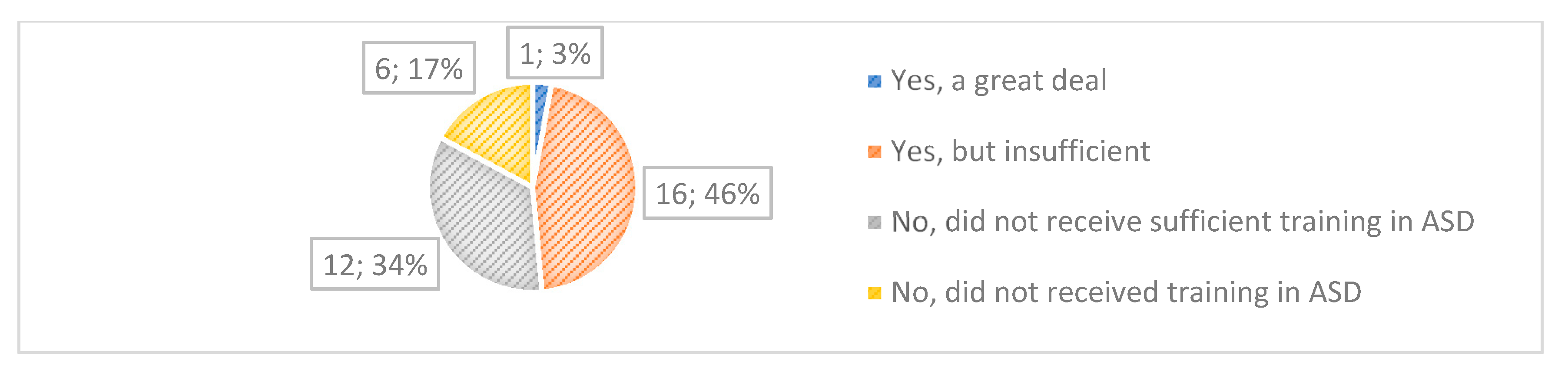 Sustainability 12 07342 g008