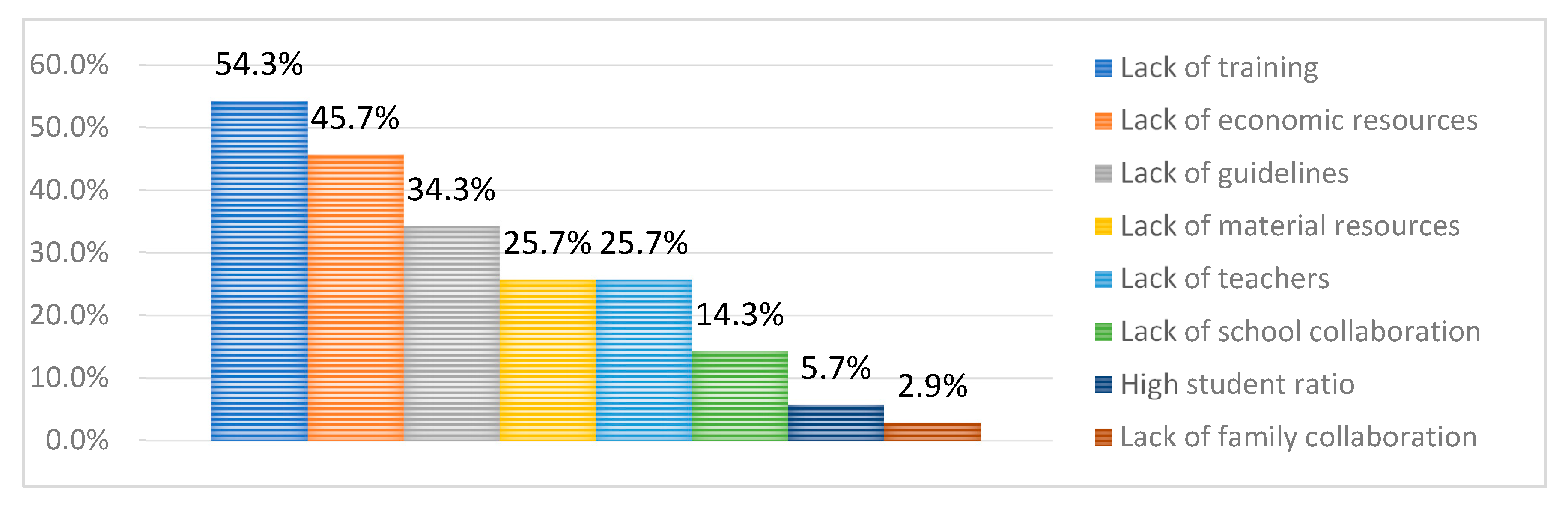Sustainability 12 07342 g011