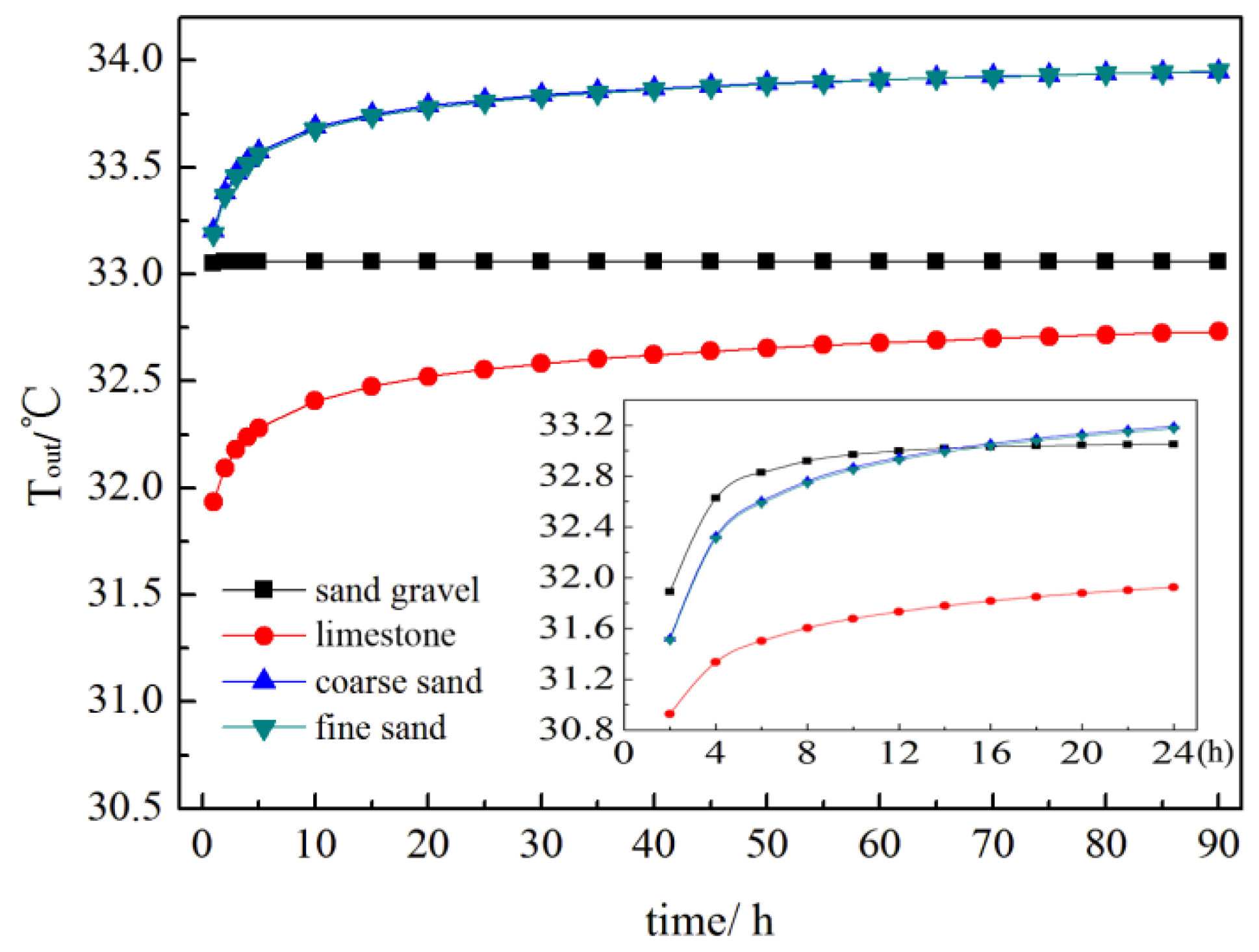 Sustainability 12 07345 g006
