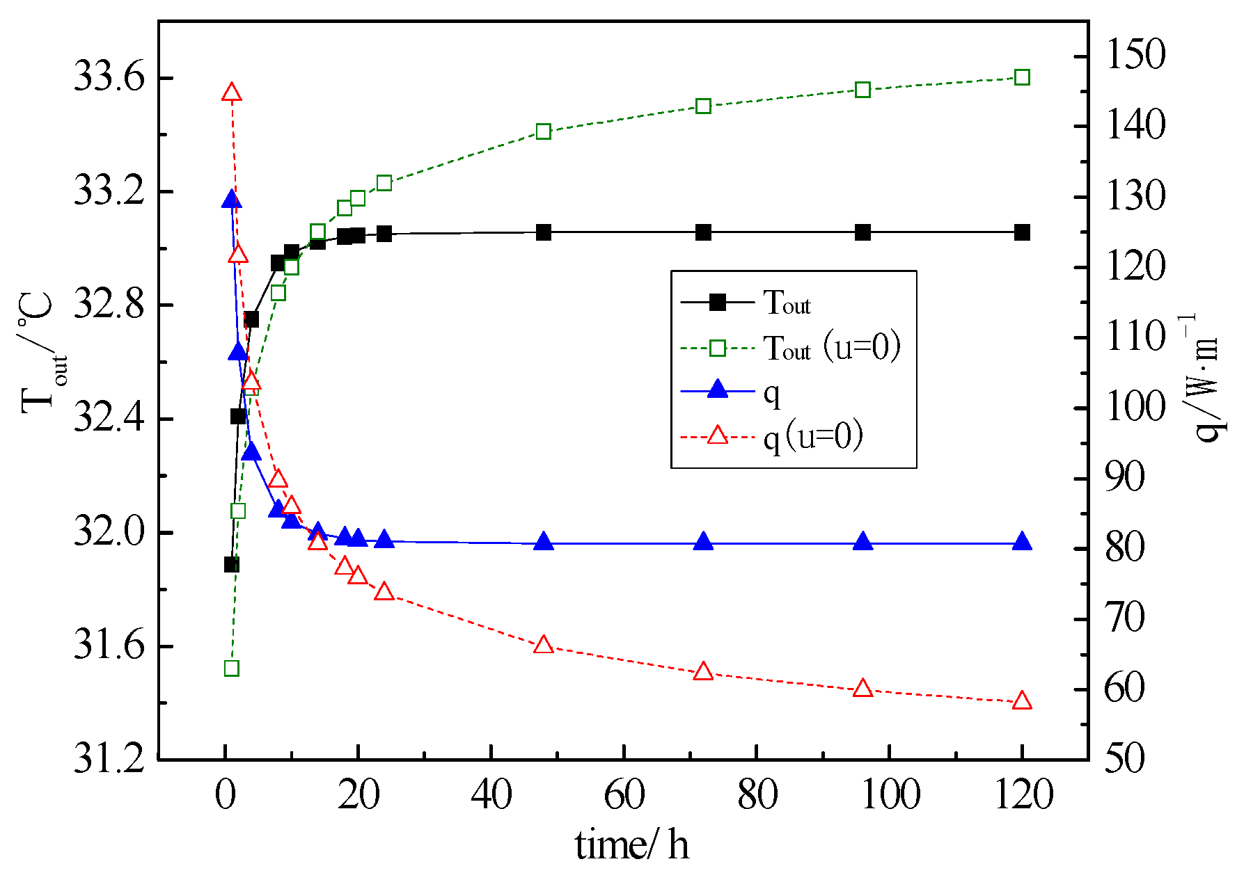 Sustainability 12 07345 g008