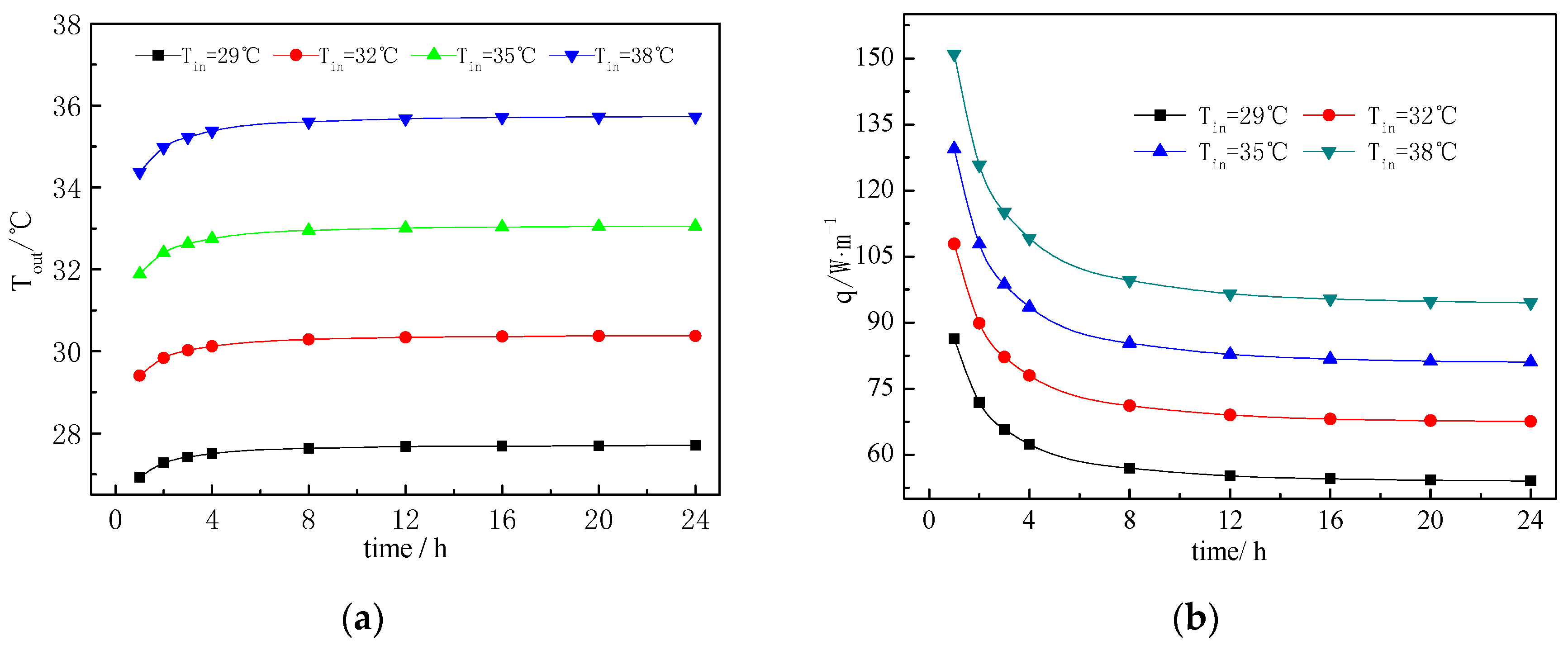 Sustainability 12 07345 g011