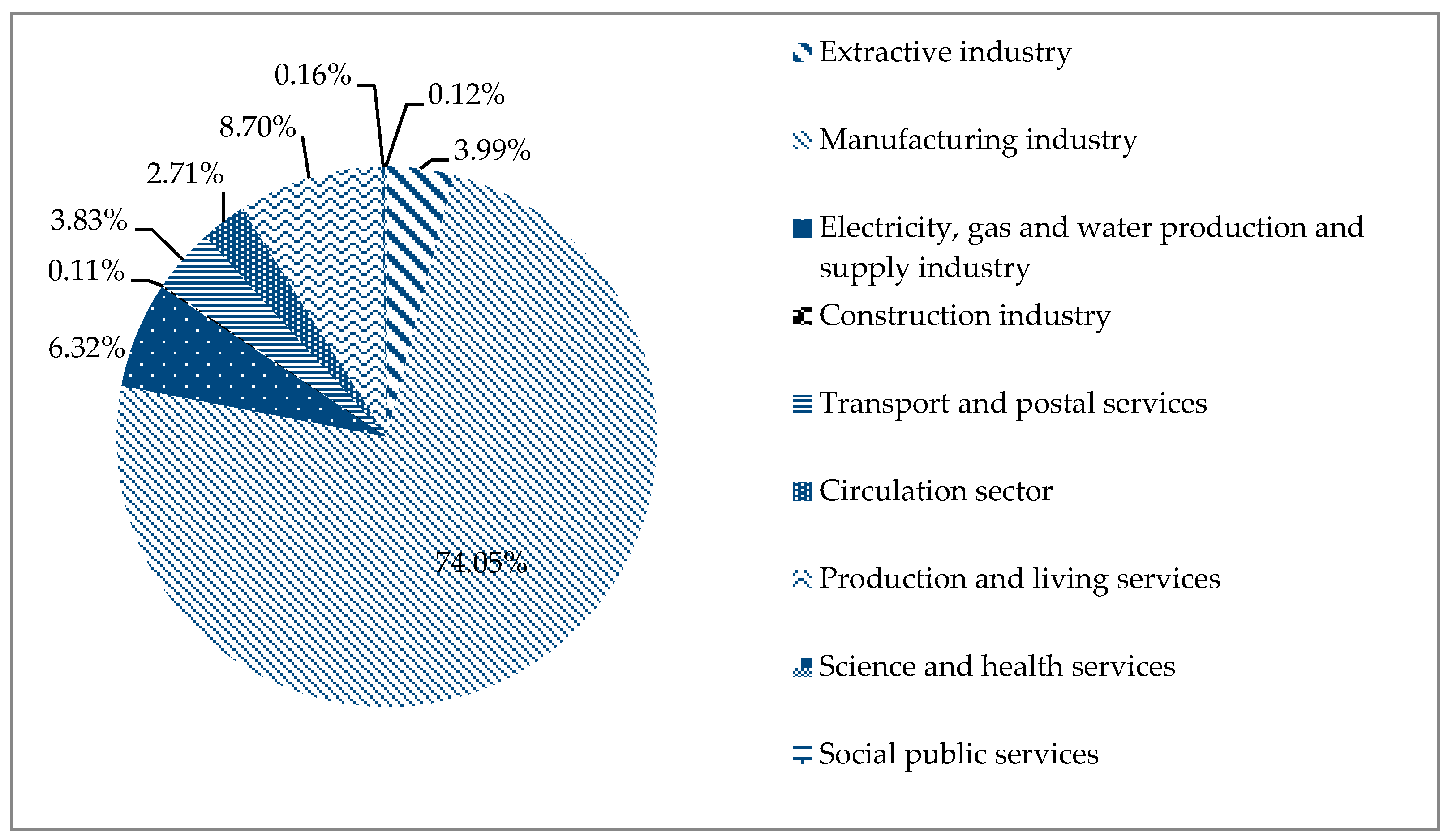 Sustainability 12 07347 g004