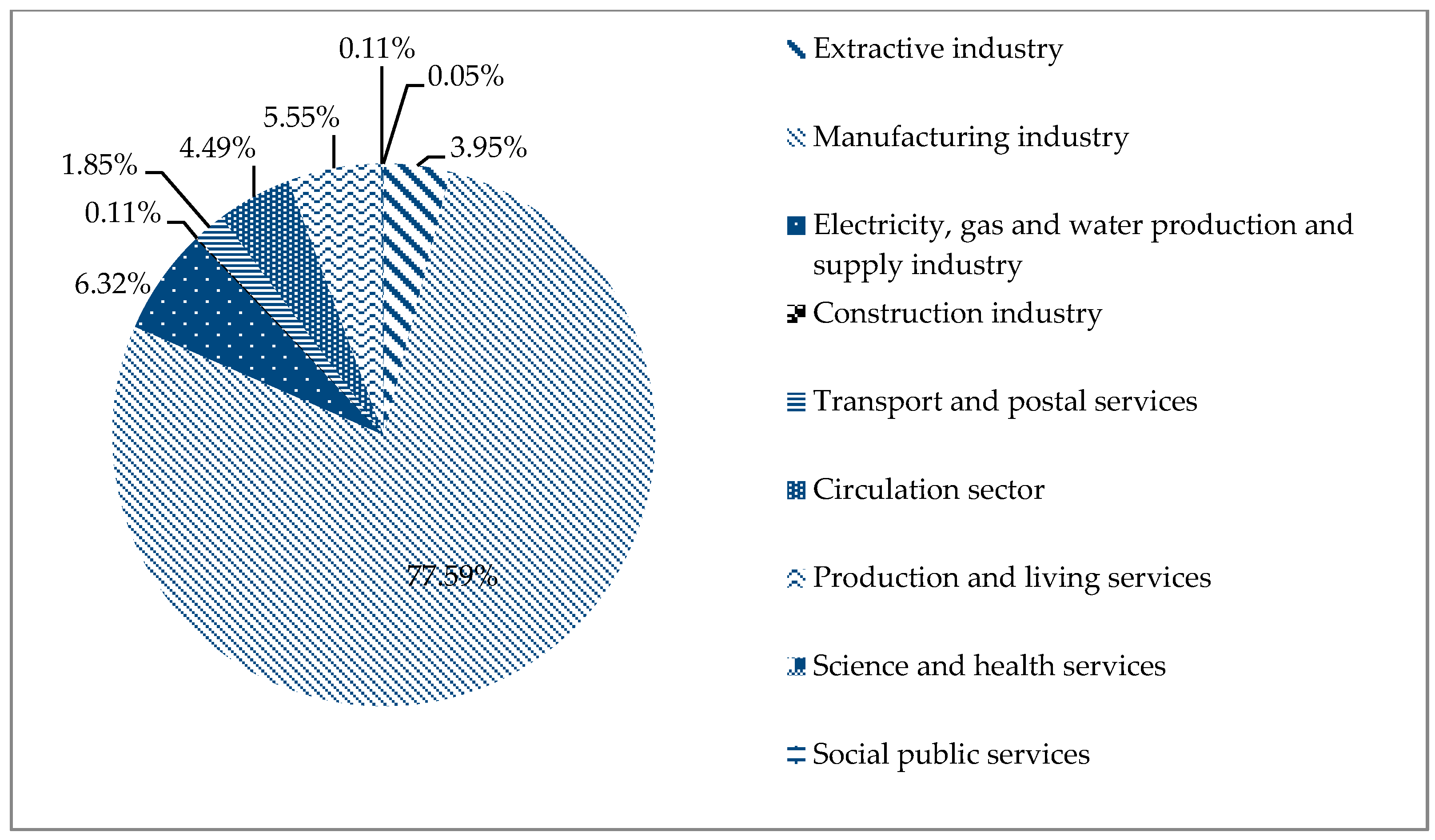 Sustainability 12 07347 g005