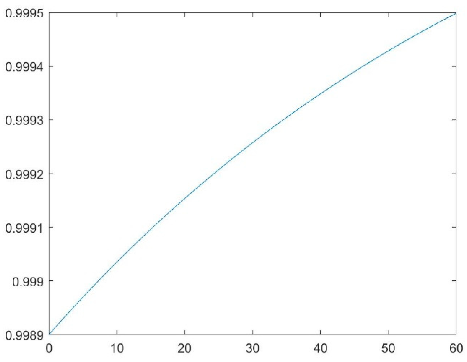 Sustainability 12 07347 g006
