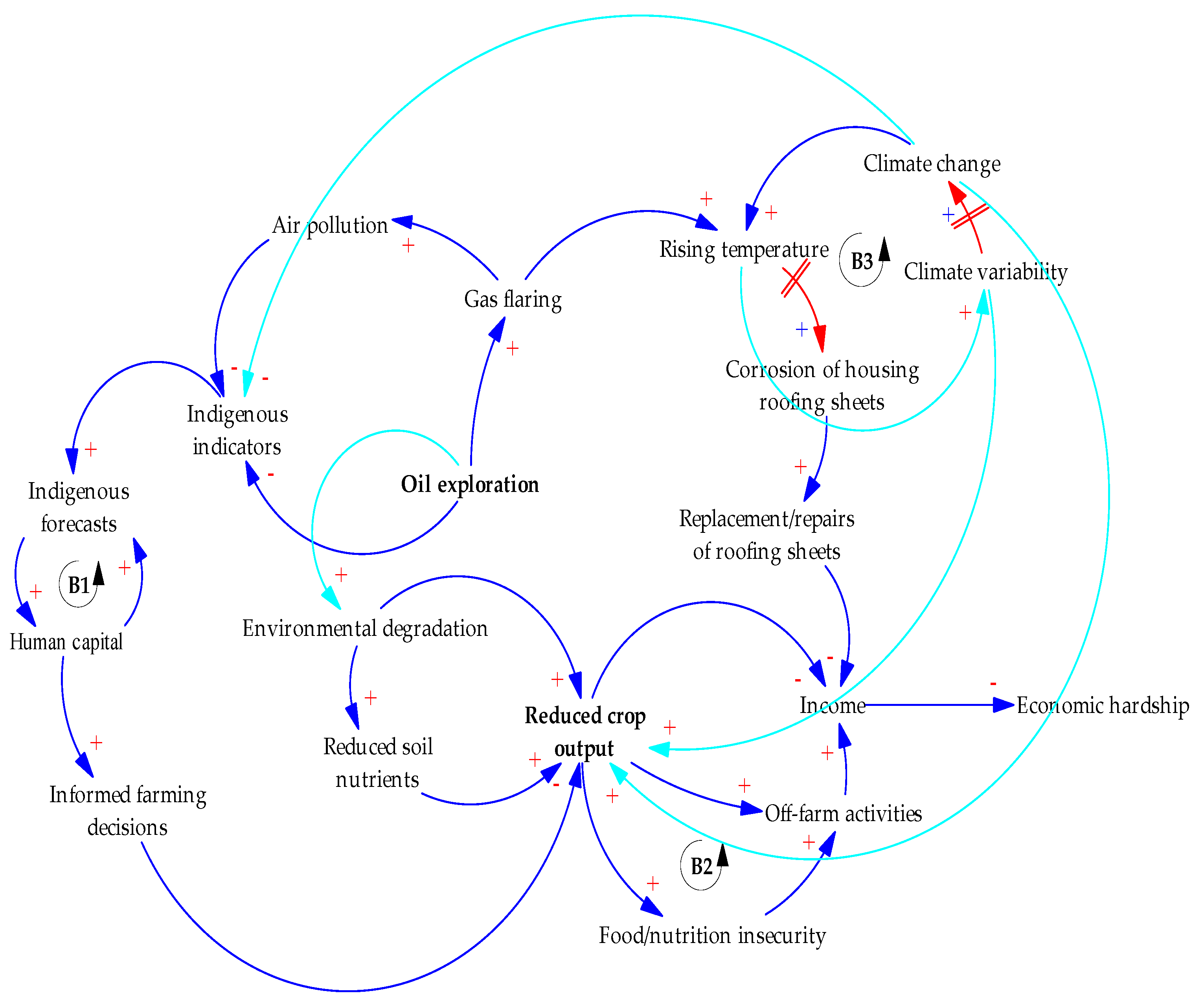 Sustainability 12 07349 g003 Sustainability 12 07349 g003