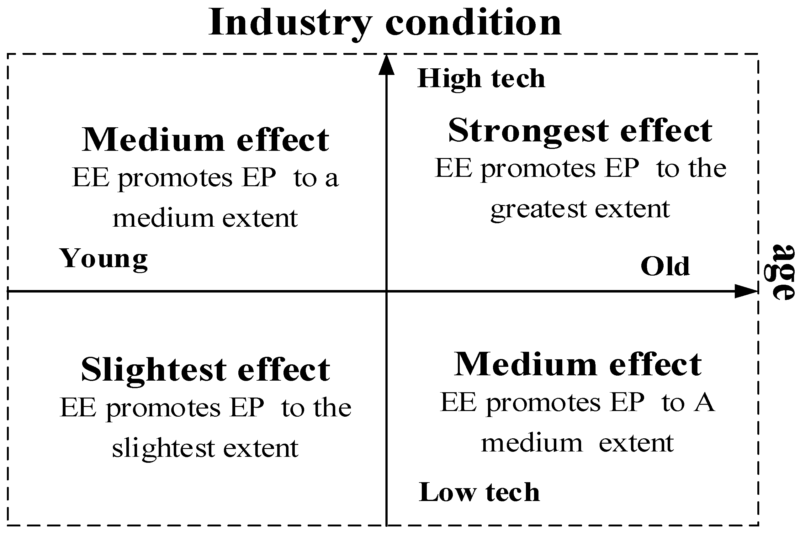 Sustainability 12 07351 g003 Sustainability 12 07351 g003