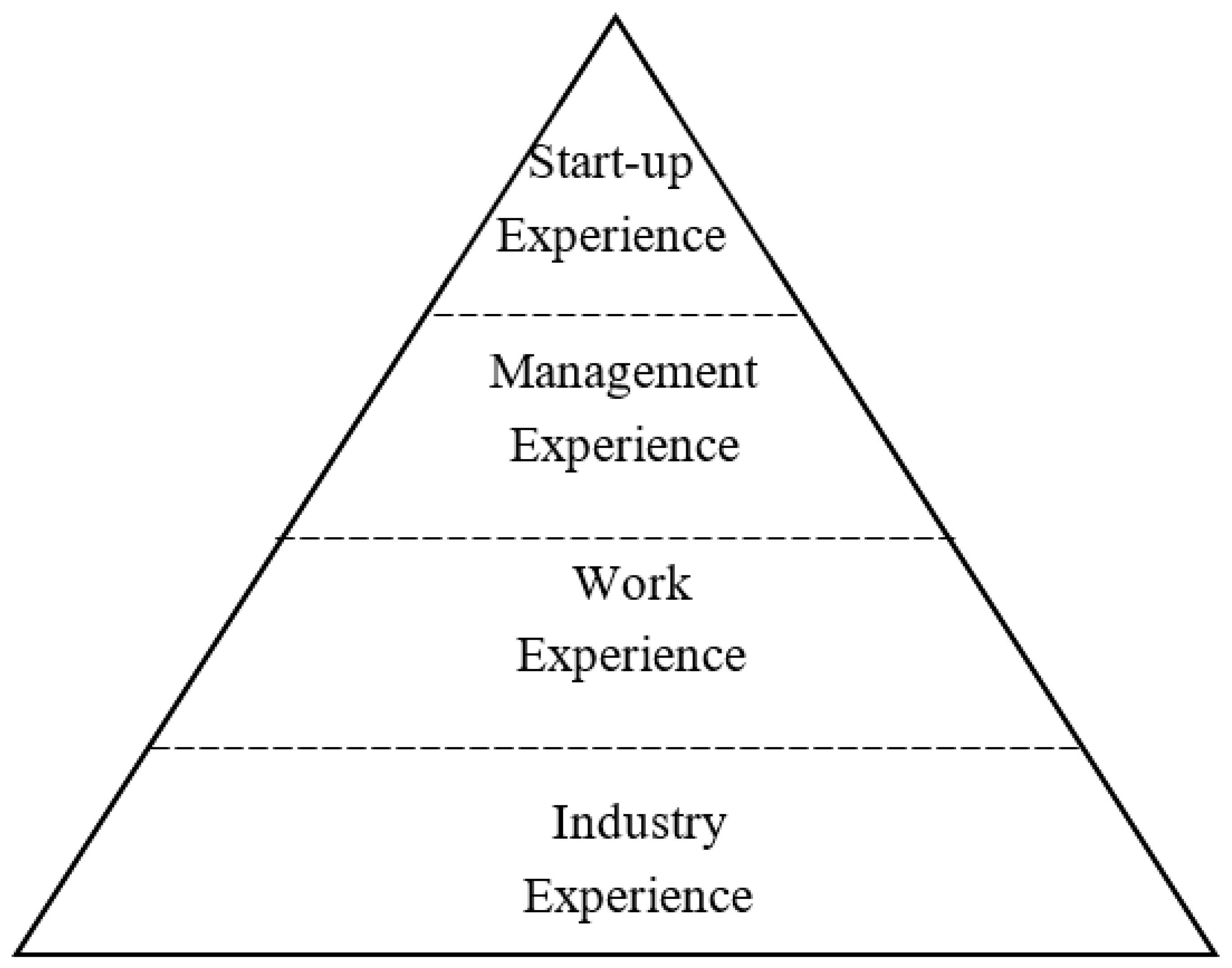 Sustainability 12 07351 g004 Sustainability 12 07351 g004