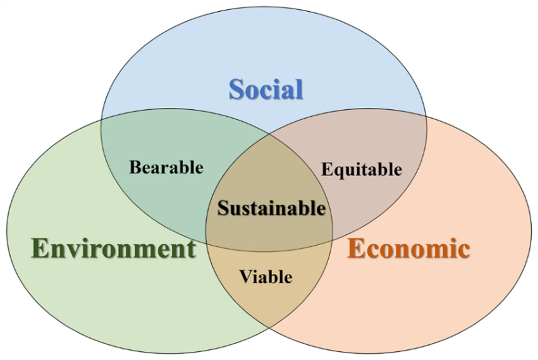 Sustainability 12 07352 g001 Sustainability 12 07352 g001