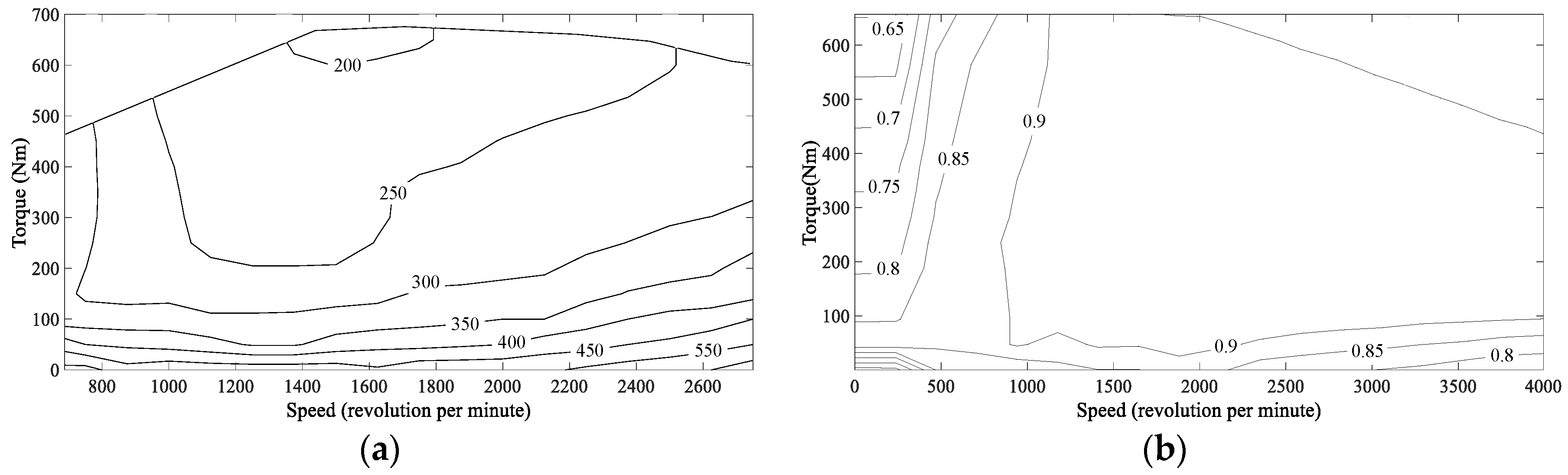 Sustainability 12 07354 g003