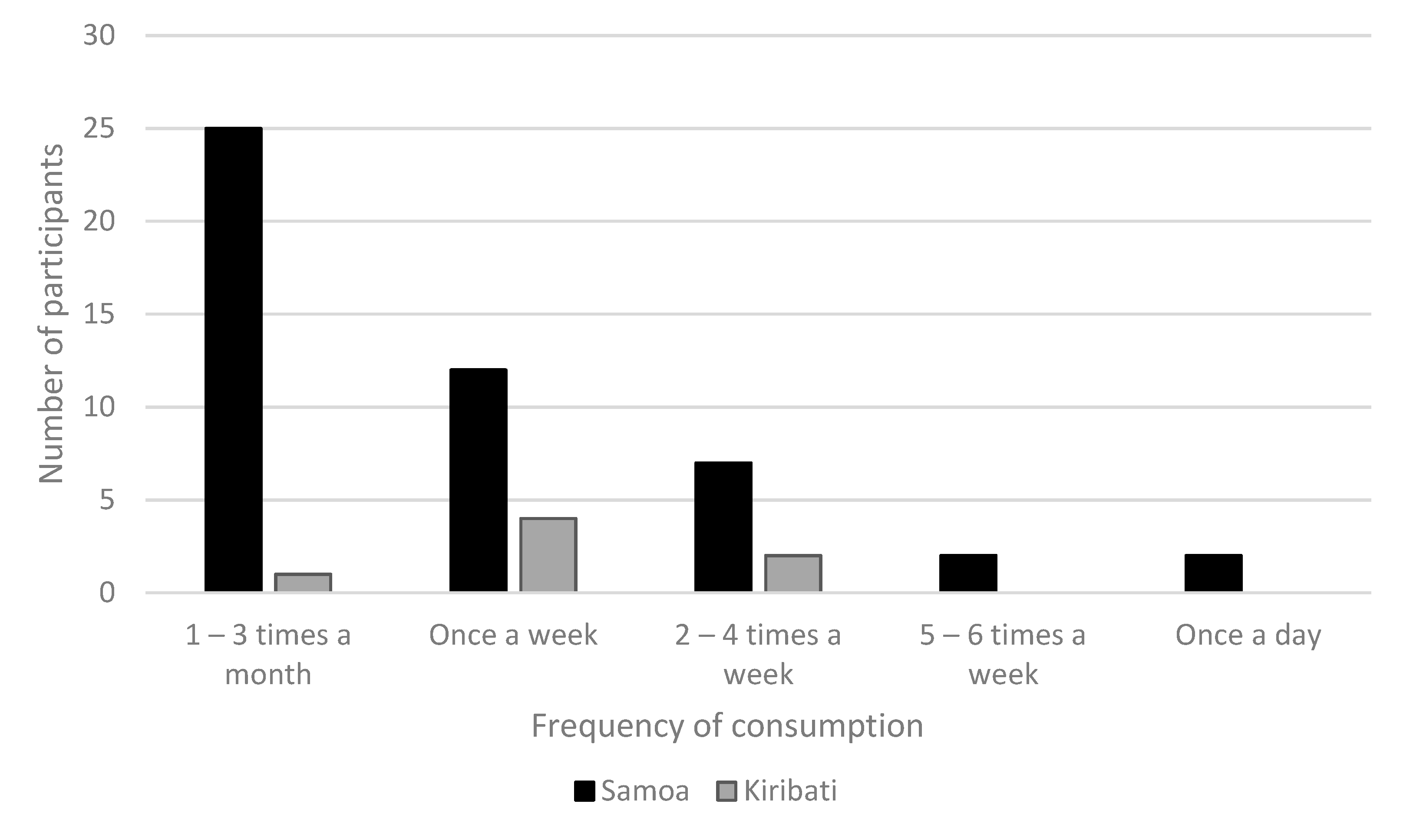 Sustainability 12 07356 g002