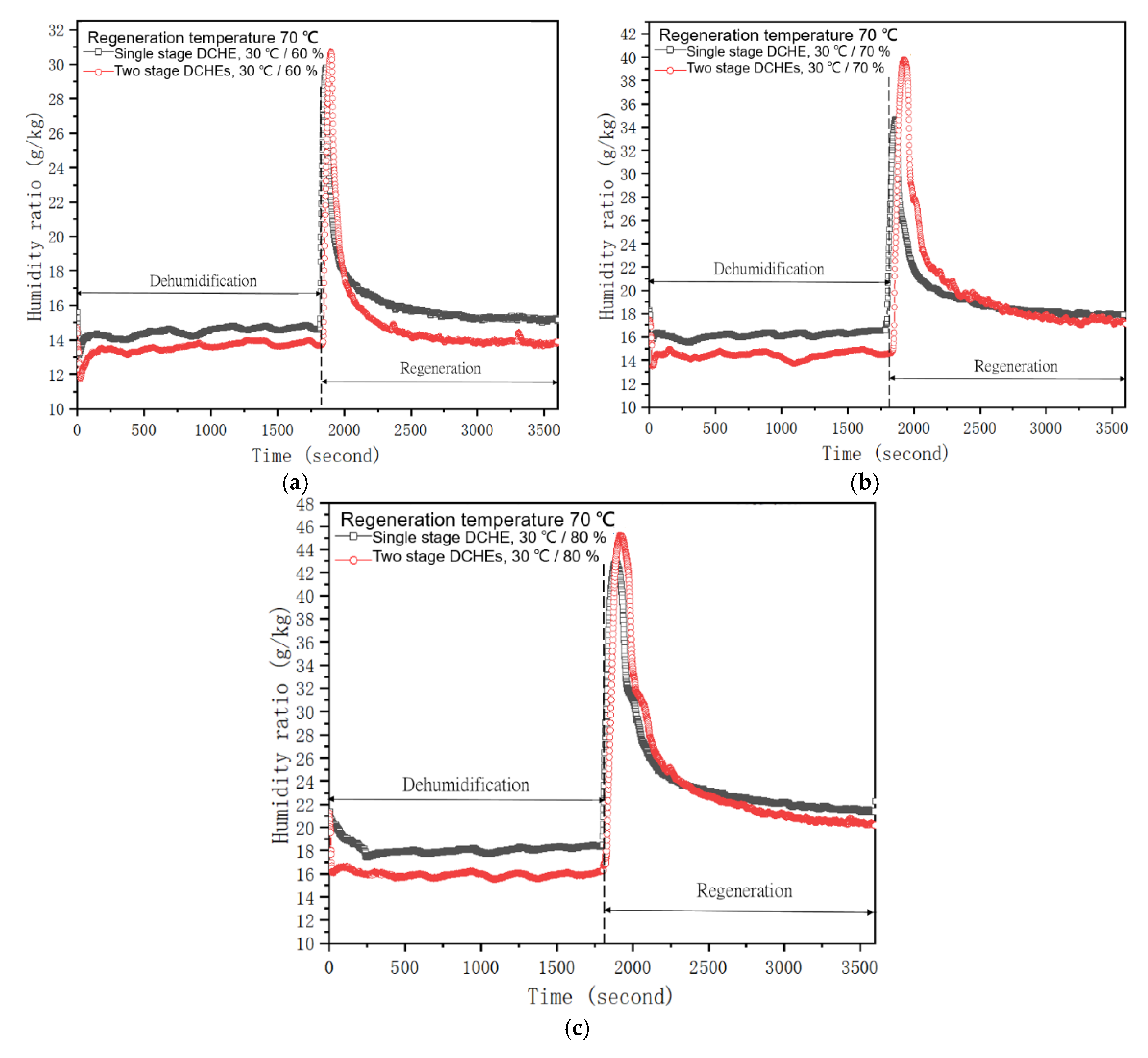 Sustainability 12 07357 g005