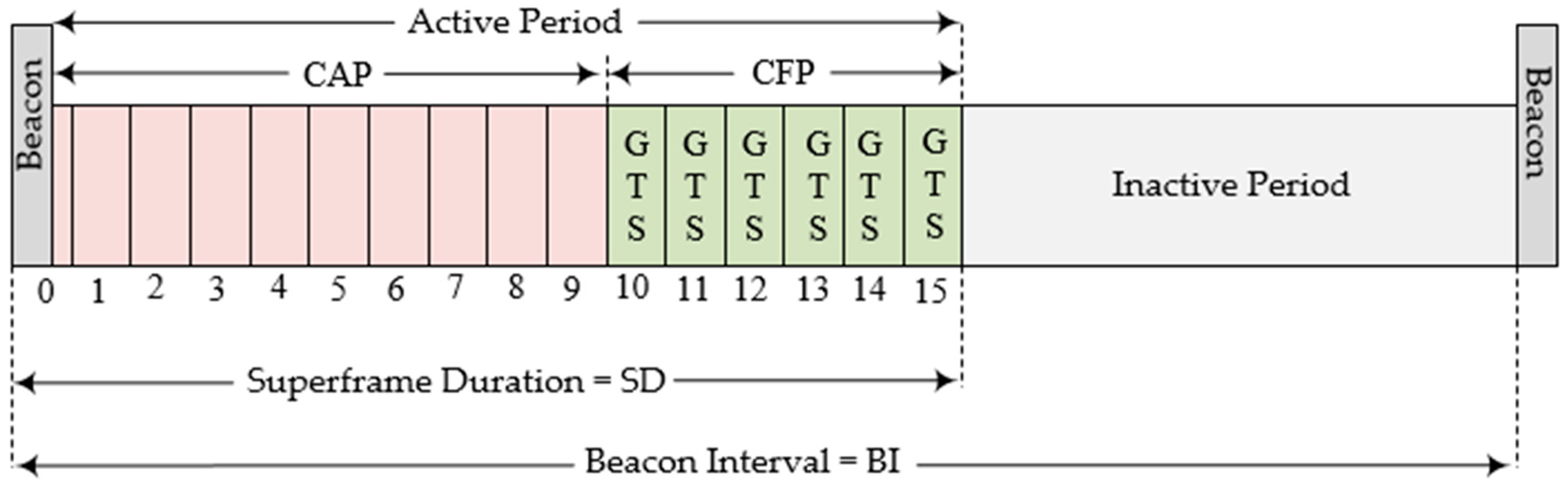 Sustainability 12 07358 g001