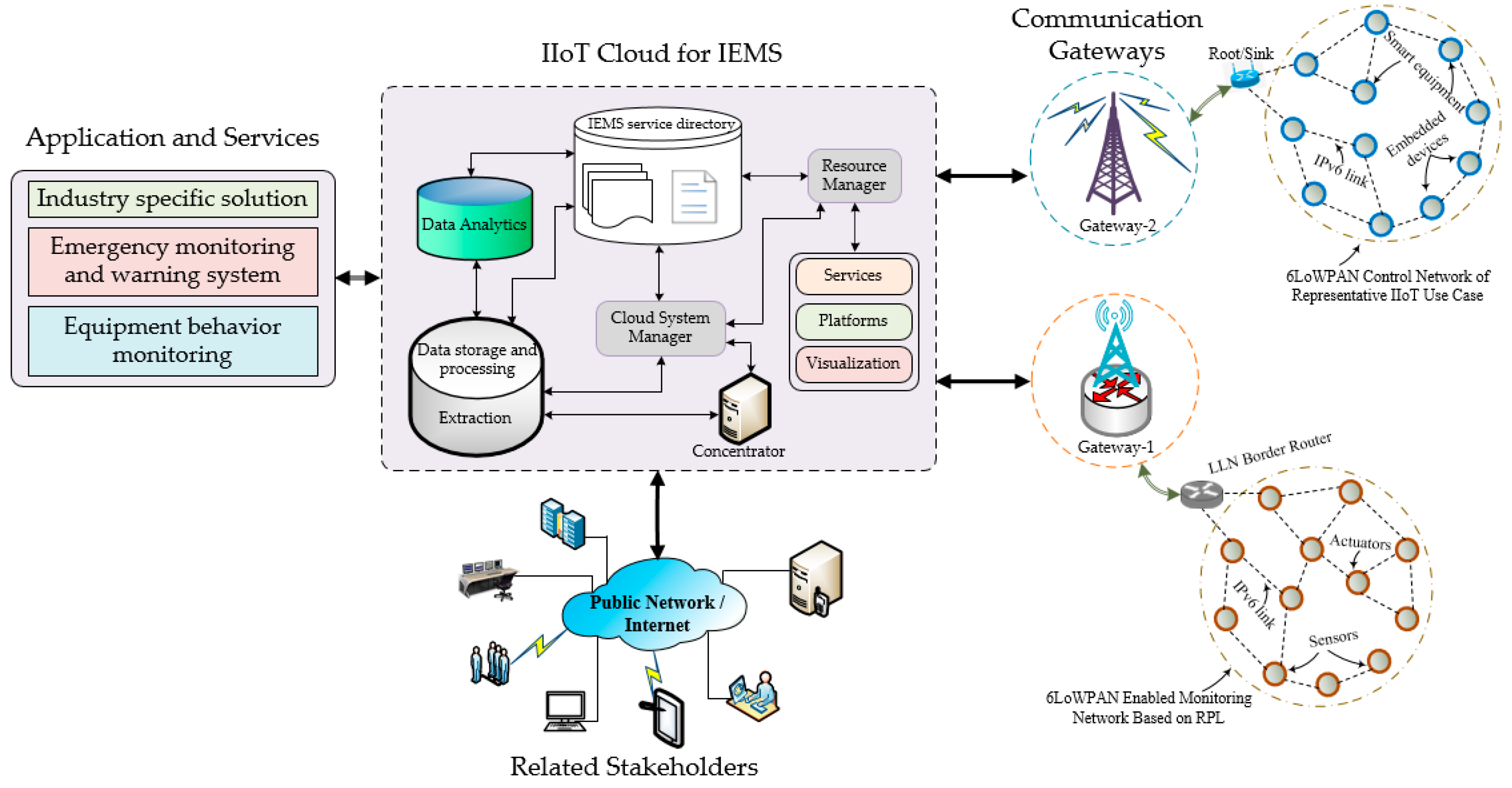 Sustainability 12 07358 g002
