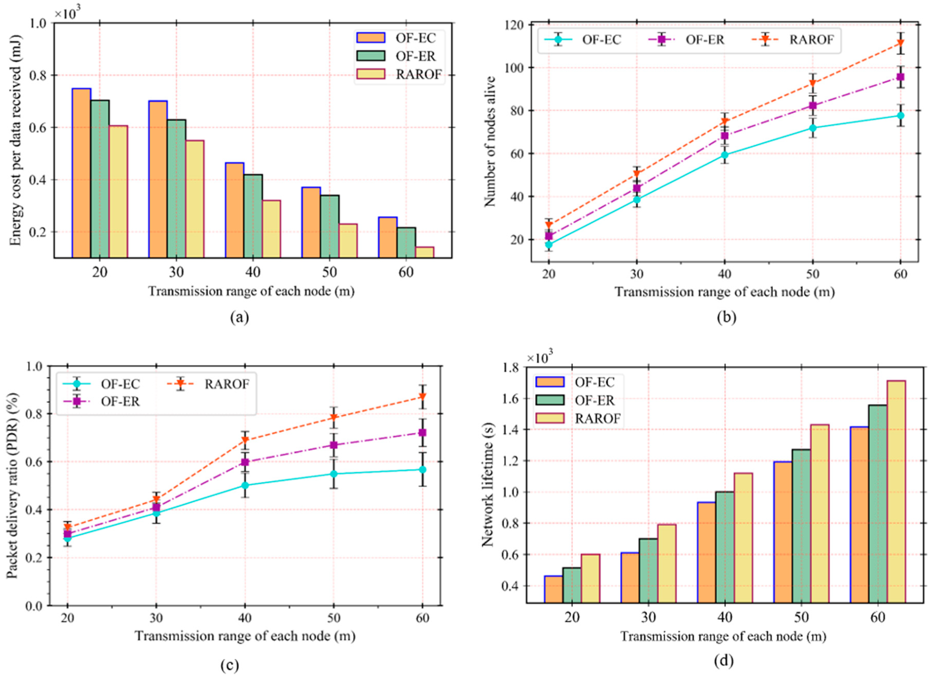 Sustainability 12 07358 g003