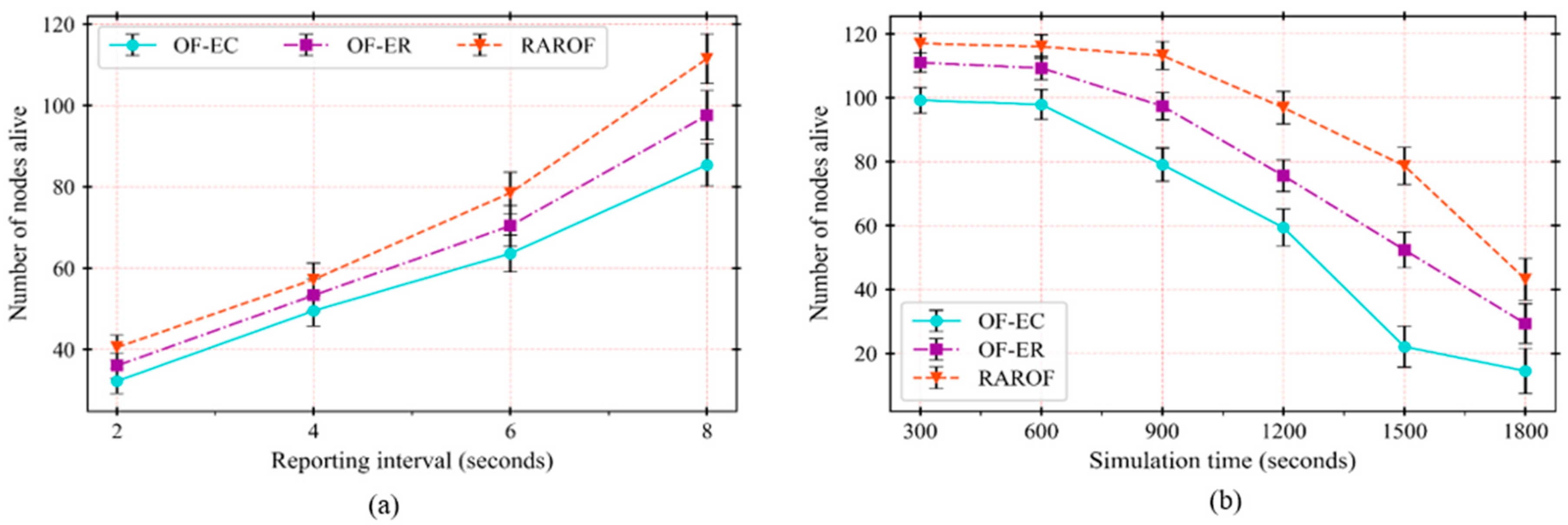 Sustainability 12 07358 g005