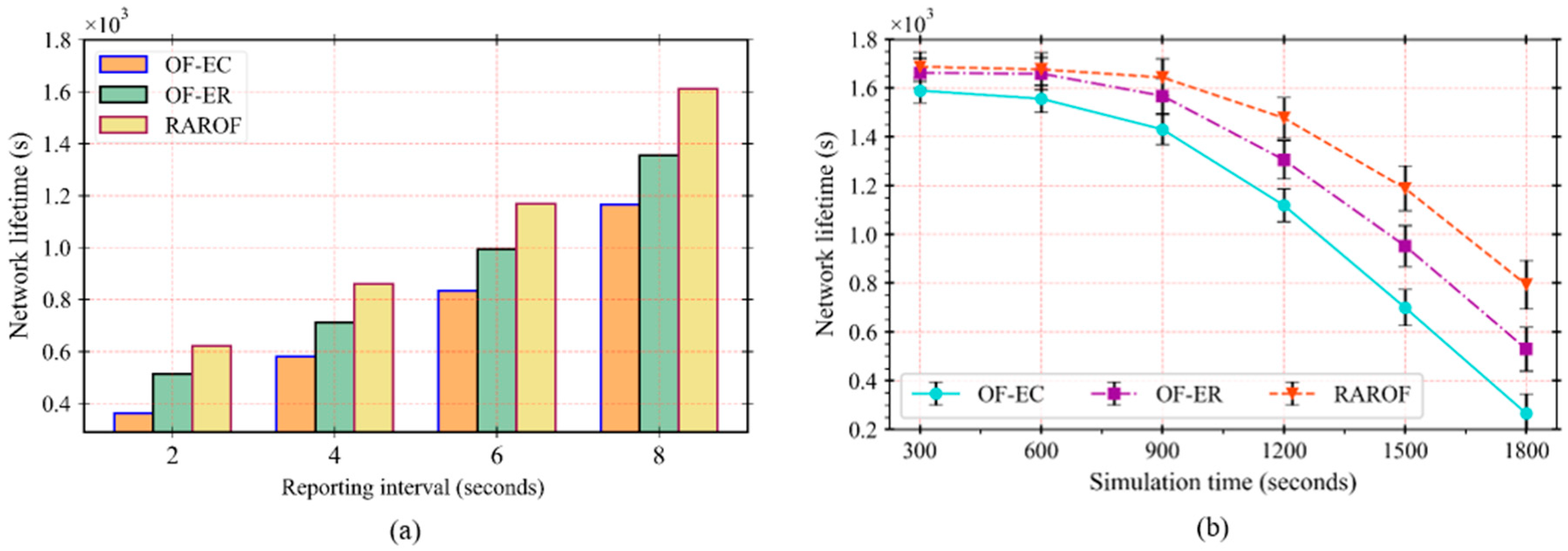 Sustainability 12 07358 g006