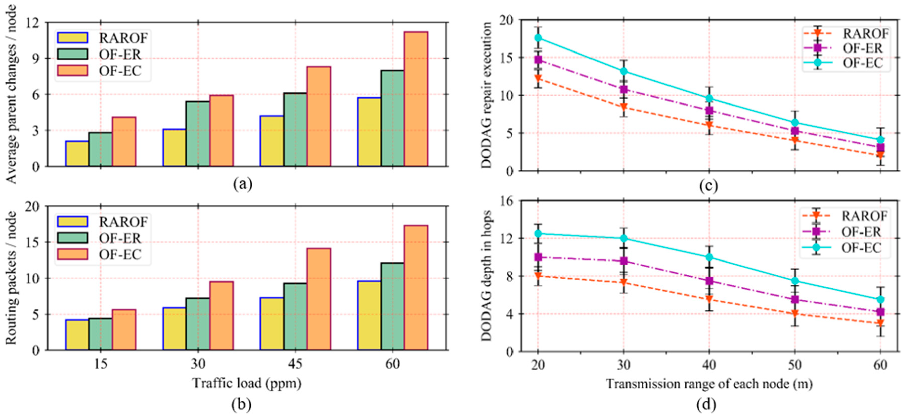 Sustainability 12 07358 g007