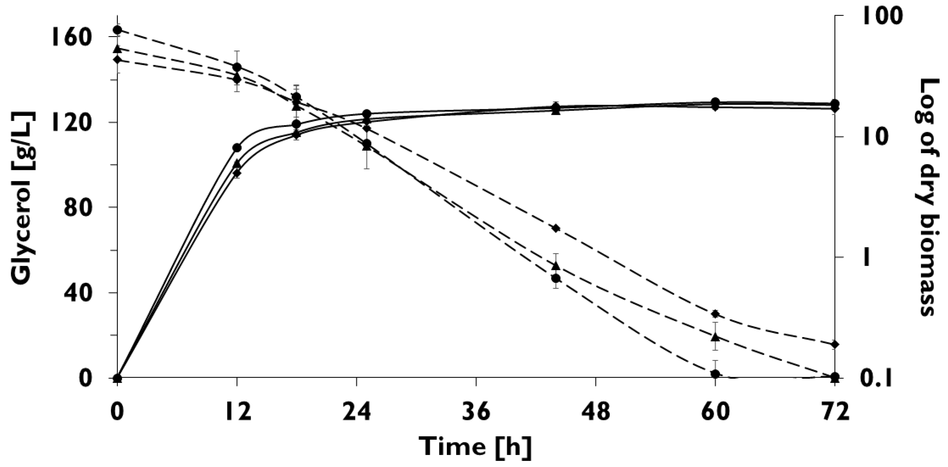 Sustainability Free Full Text Overexpression Of Citrate Synthase Increases Isocitric Acid Biosynthesis In The Yeast Yarrowia Lipolytica Html