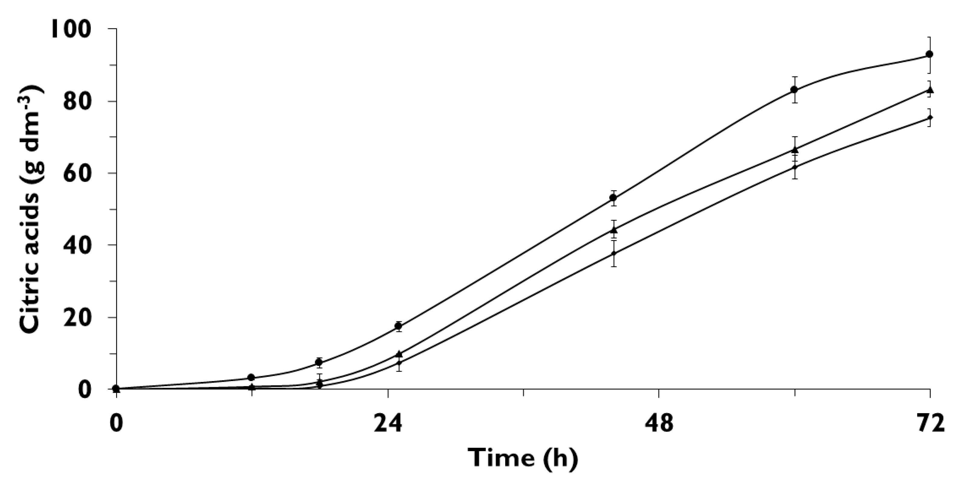 Sustainability 12 07364 g006