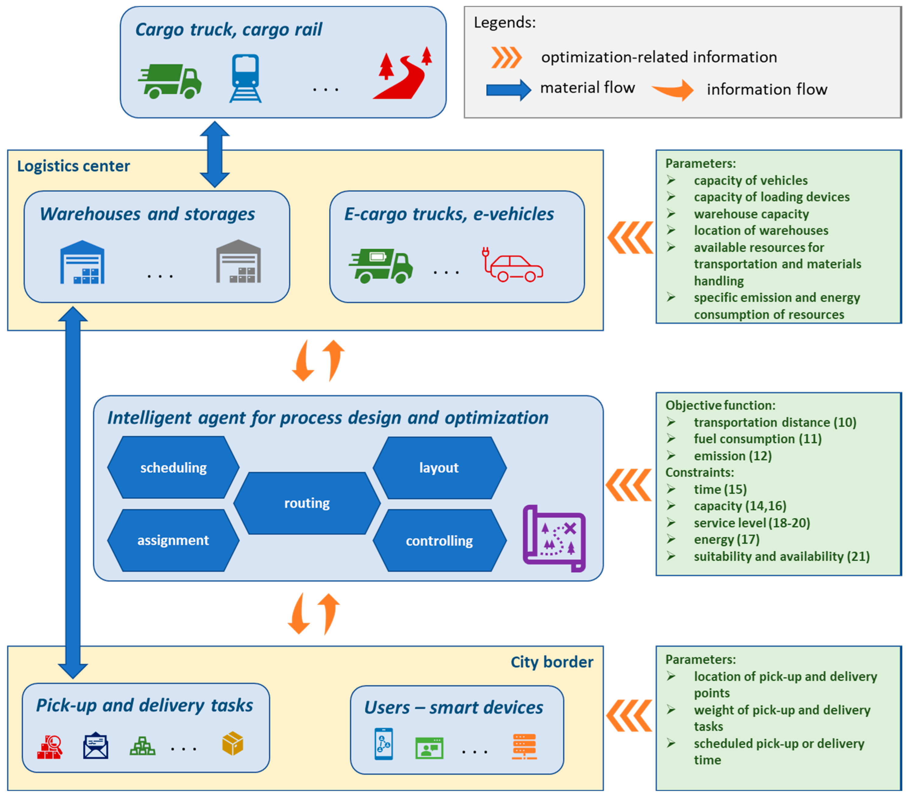 Sustainability 12 07366 g002