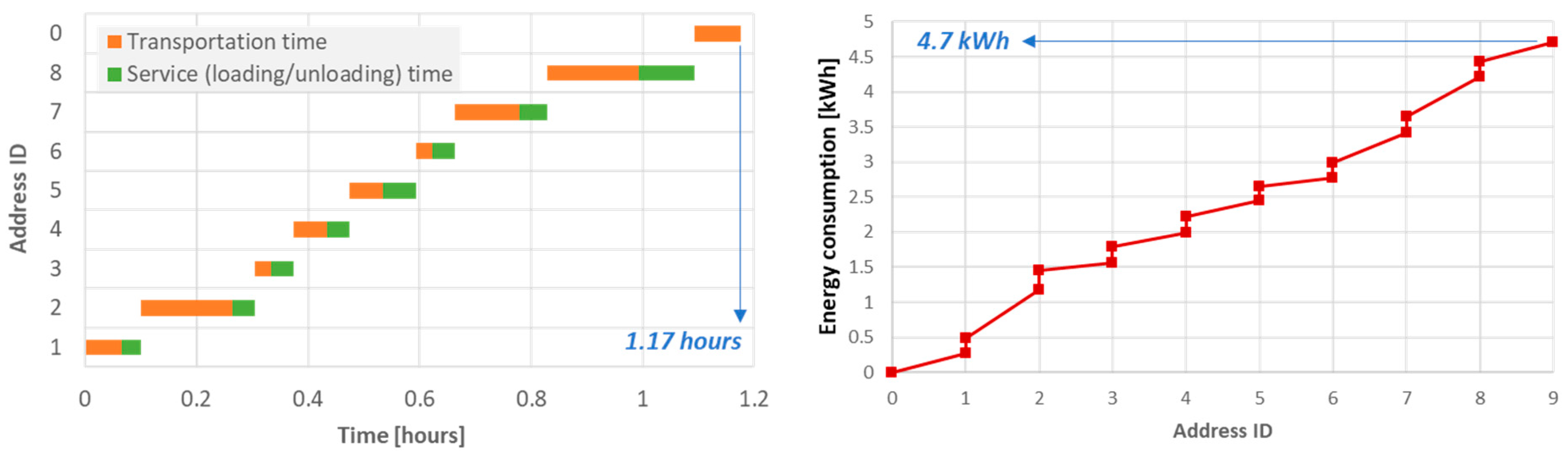 Sustainability 12 07366 g005
