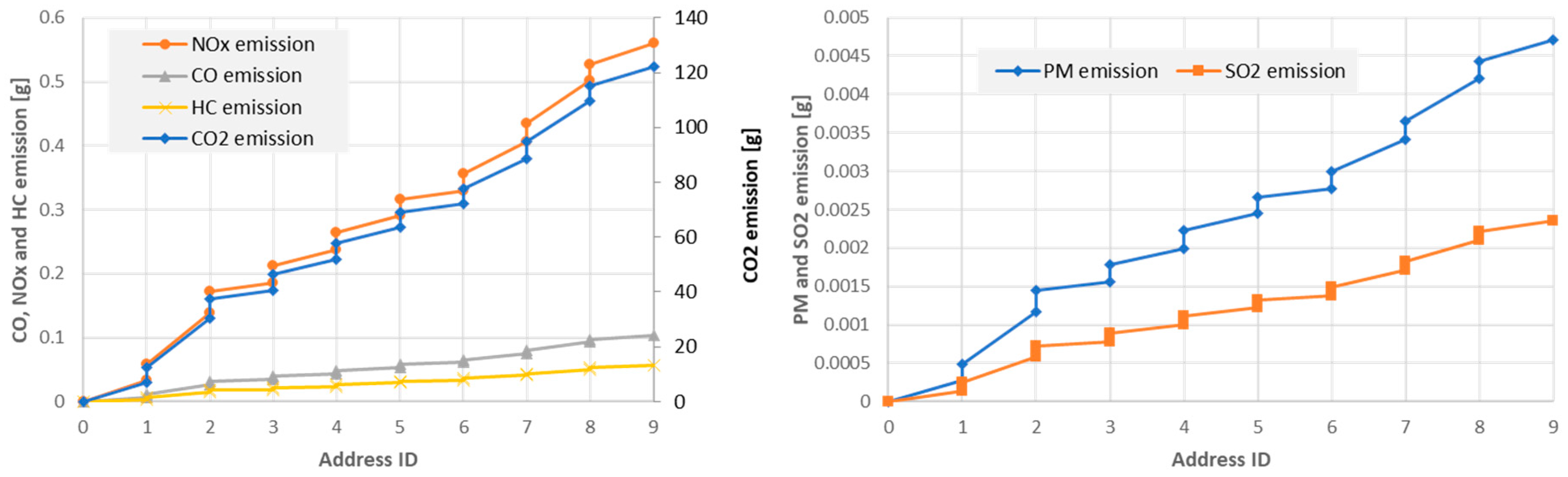 Sustainability 12 07366 g007