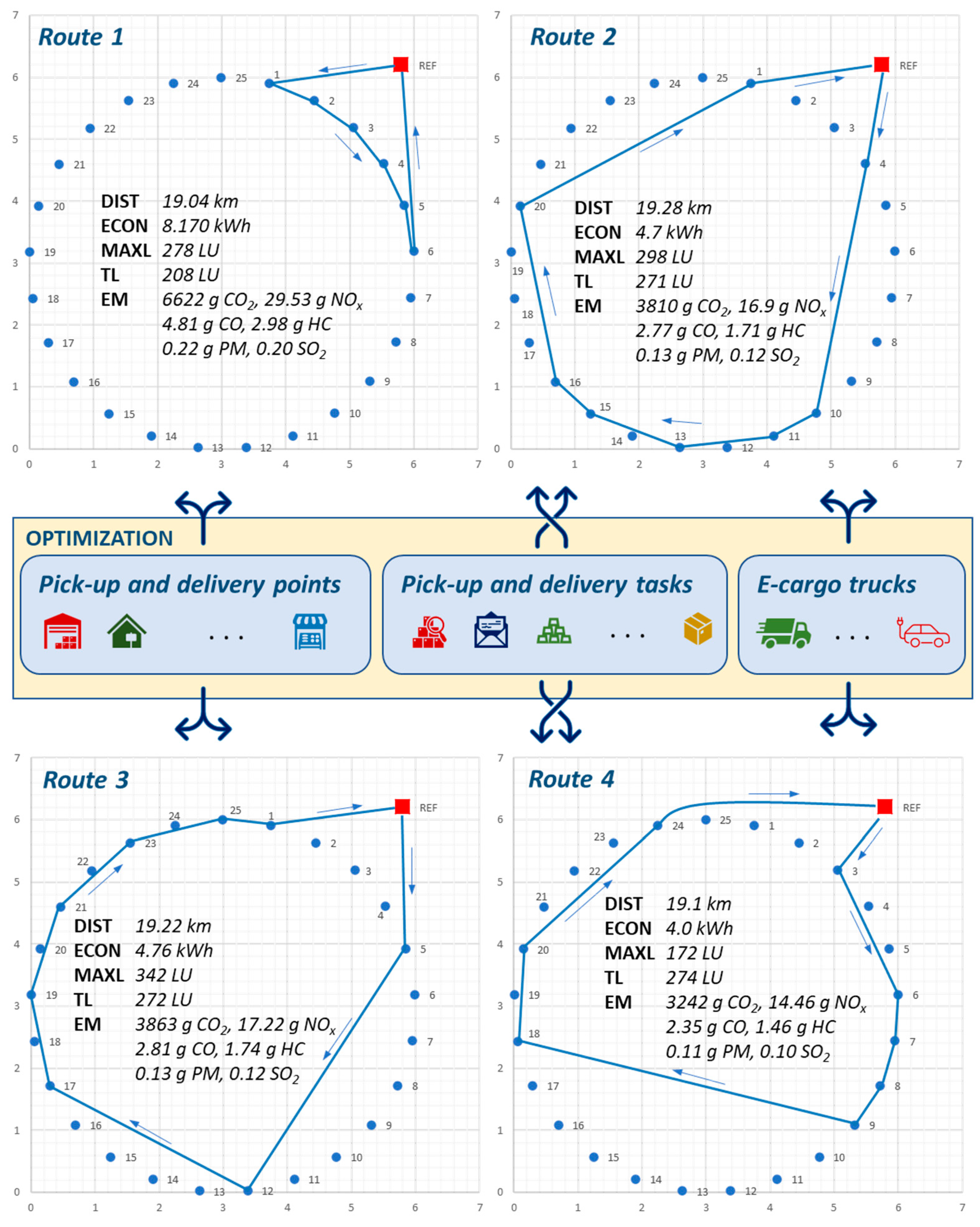 Sustainability 12 07366 g008