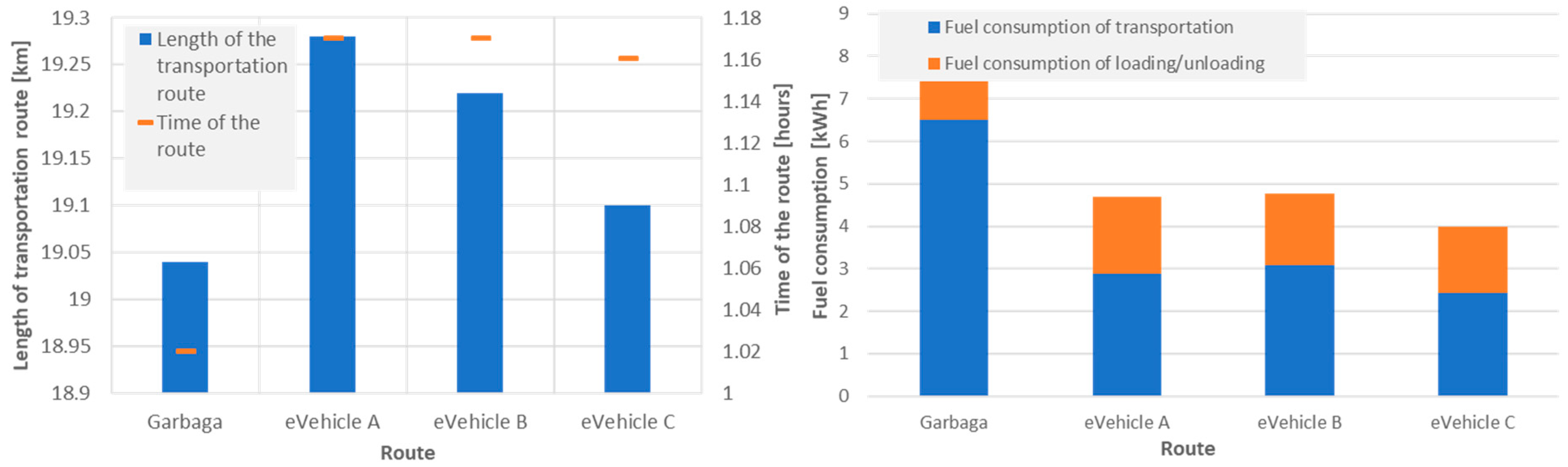 Sustainability 12 07366 g0a3