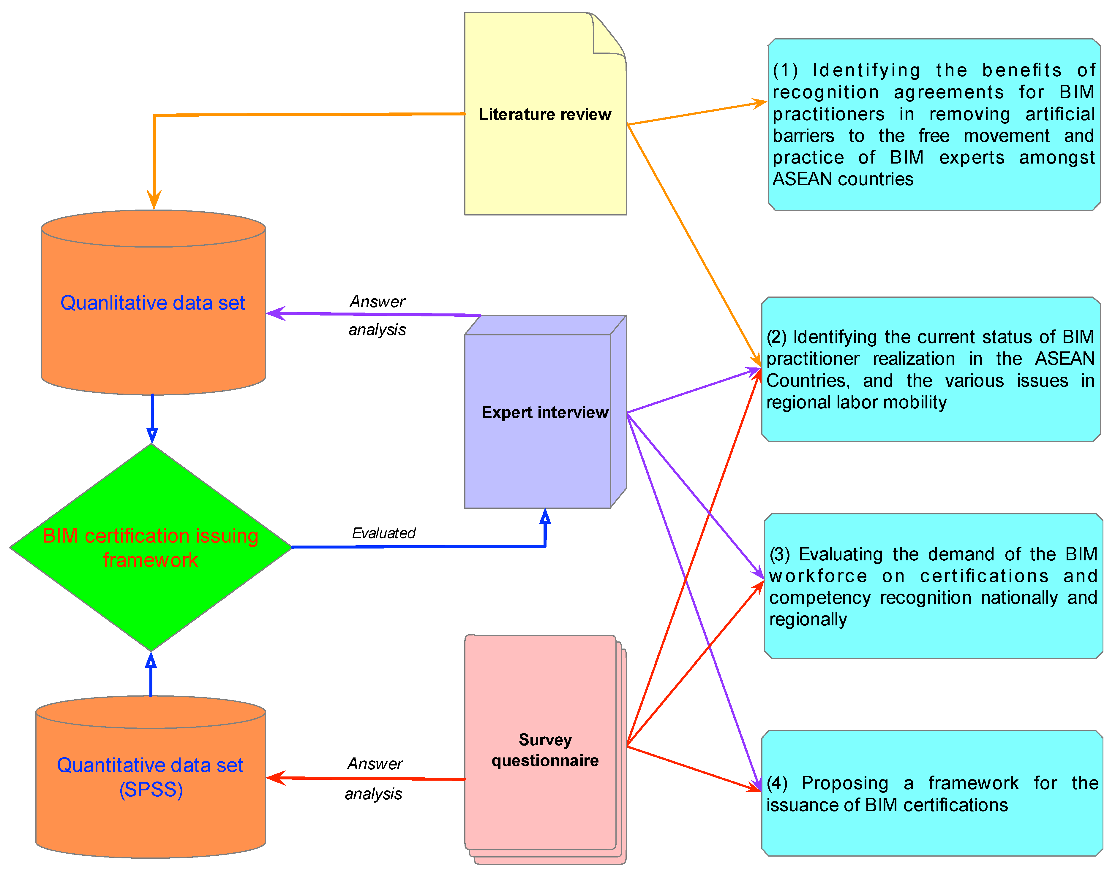 Sustainability 12 07368 g001