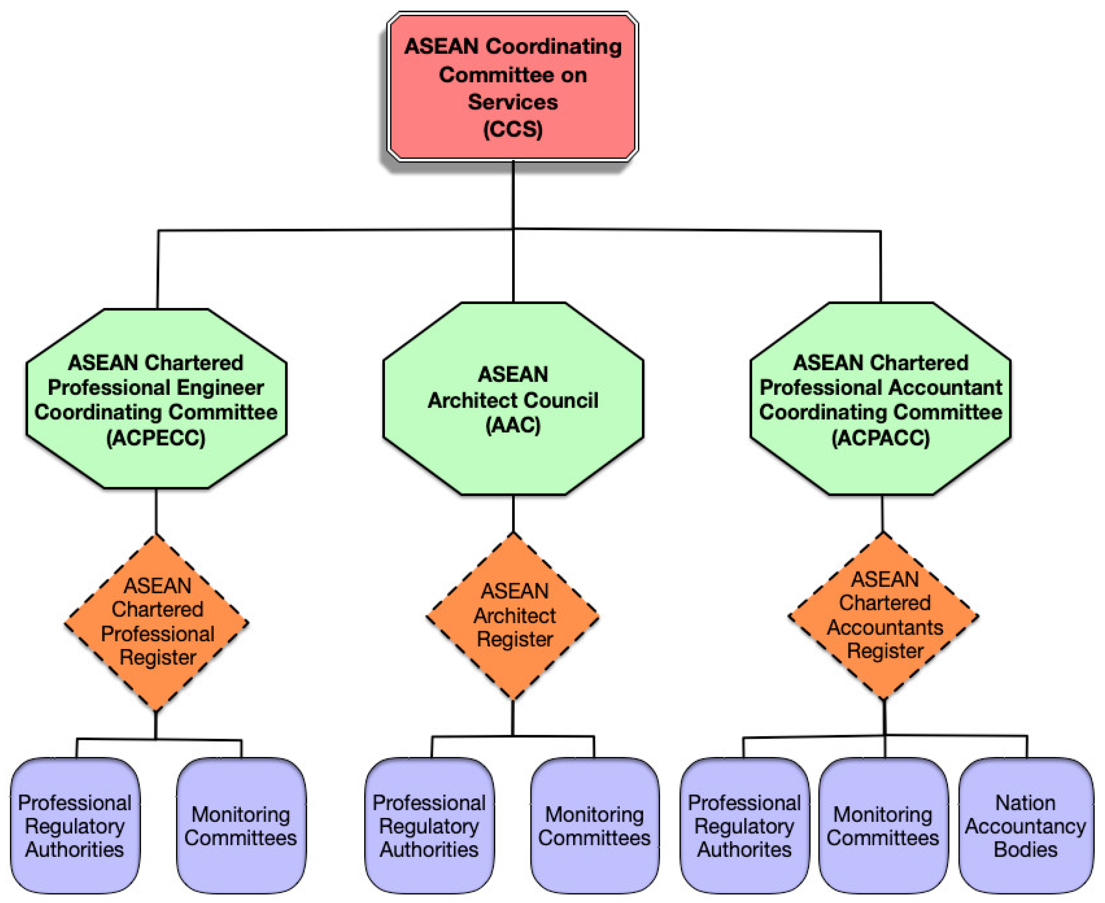 Sustainability 12 07368 g008